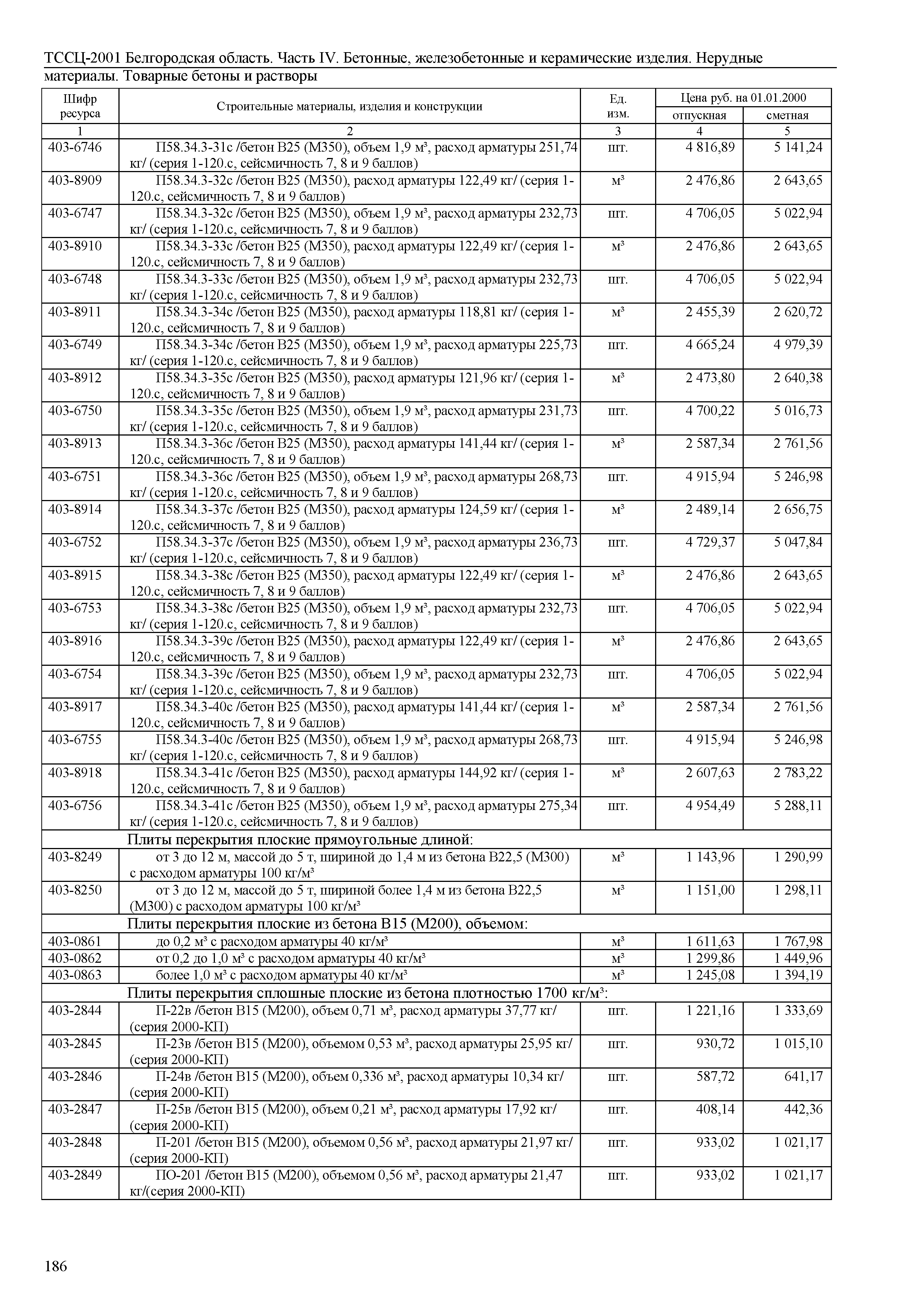 ТССЦ Белгородская область 04-2001