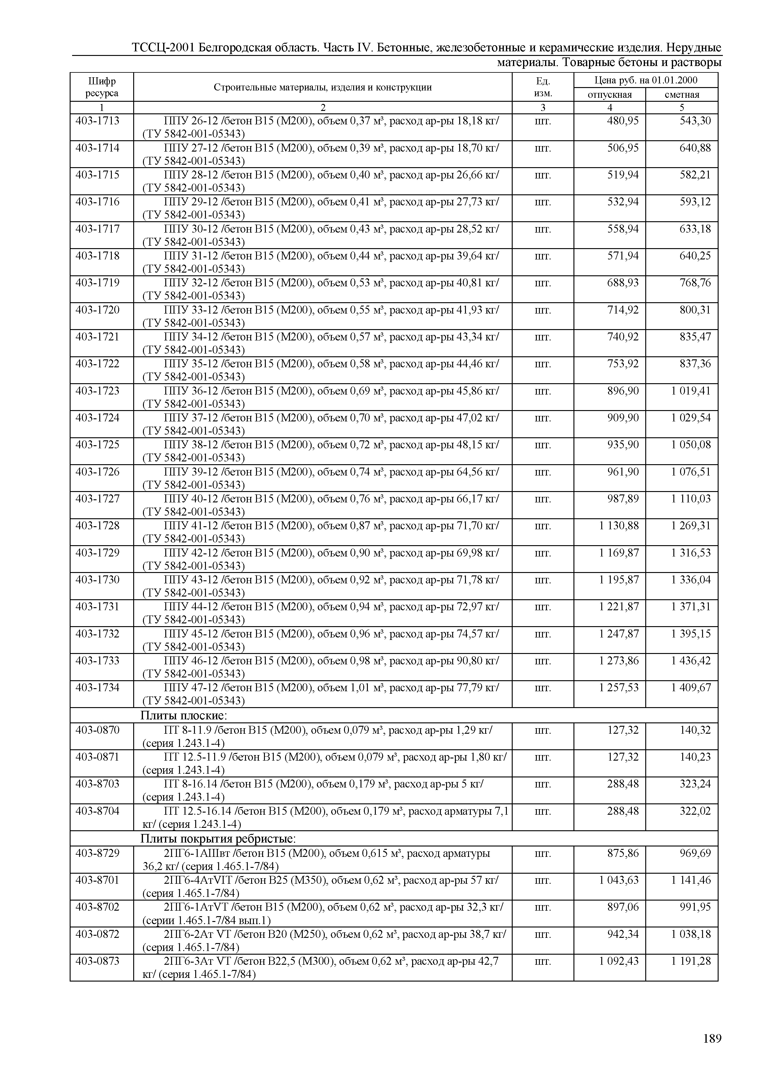 ТССЦ Белгородская область 04-2001