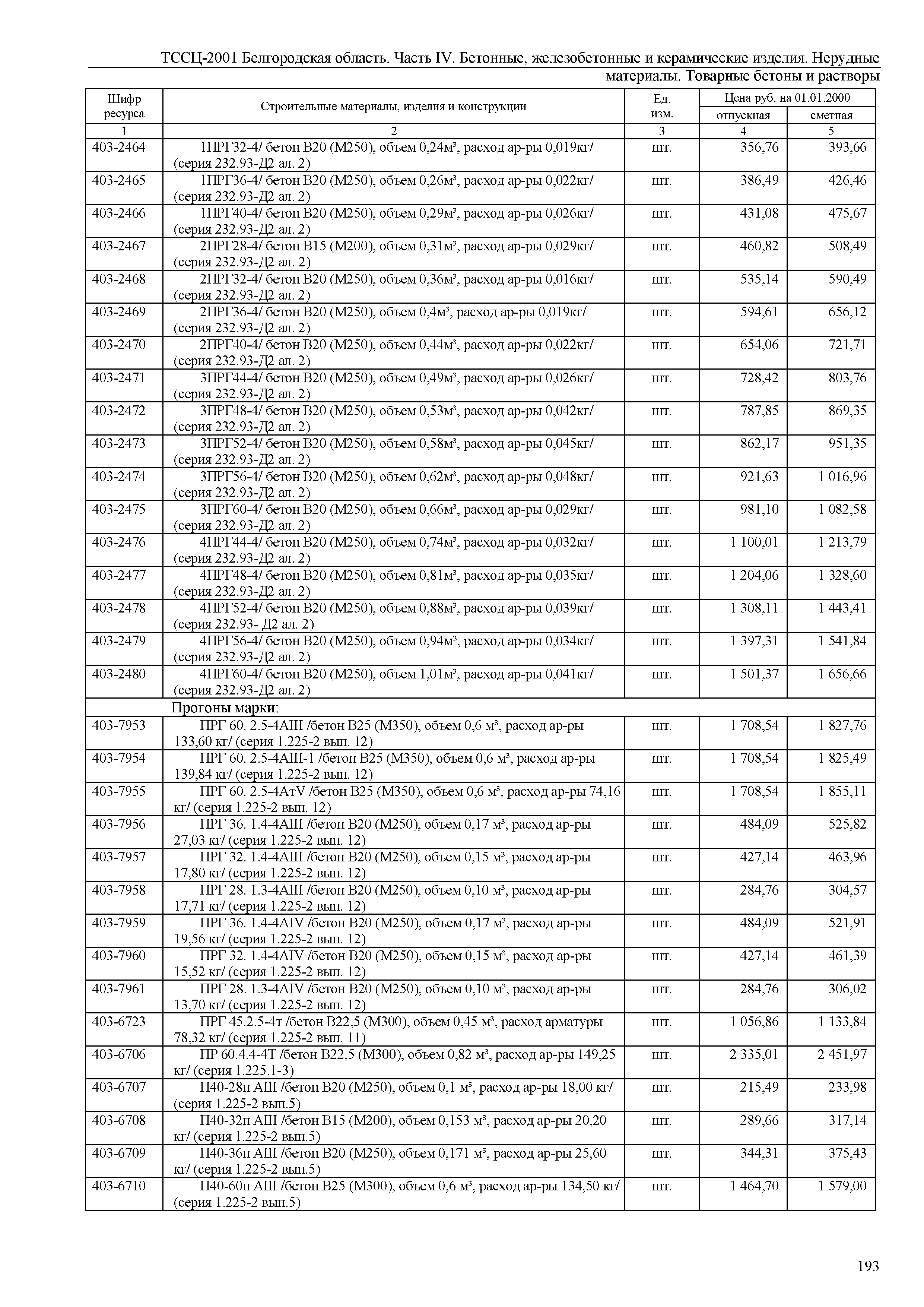 ТССЦ Белгородская область 04-2001