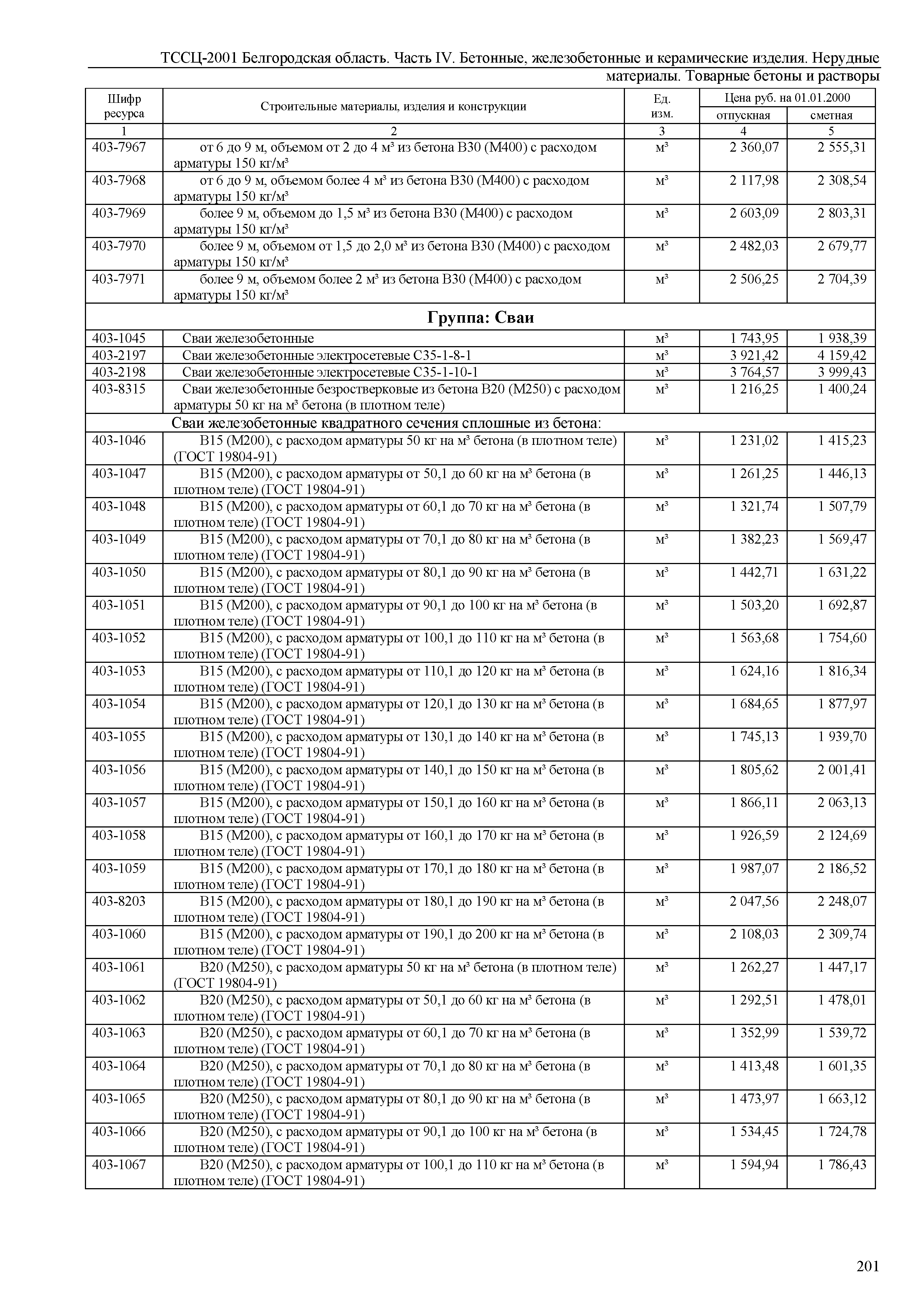 ТССЦ Белгородская область 04-2001