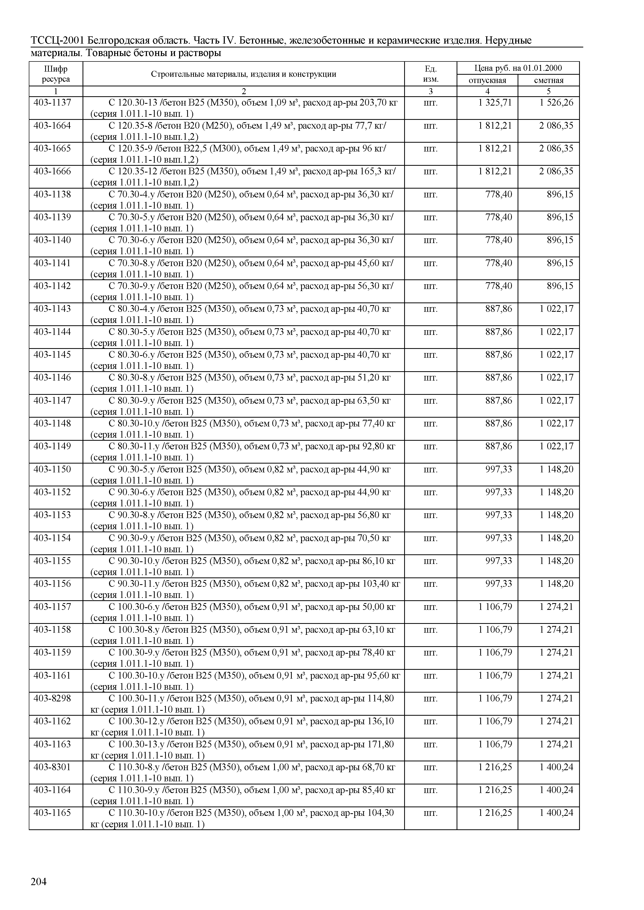 ТССЦ Белгородская область 04-2001