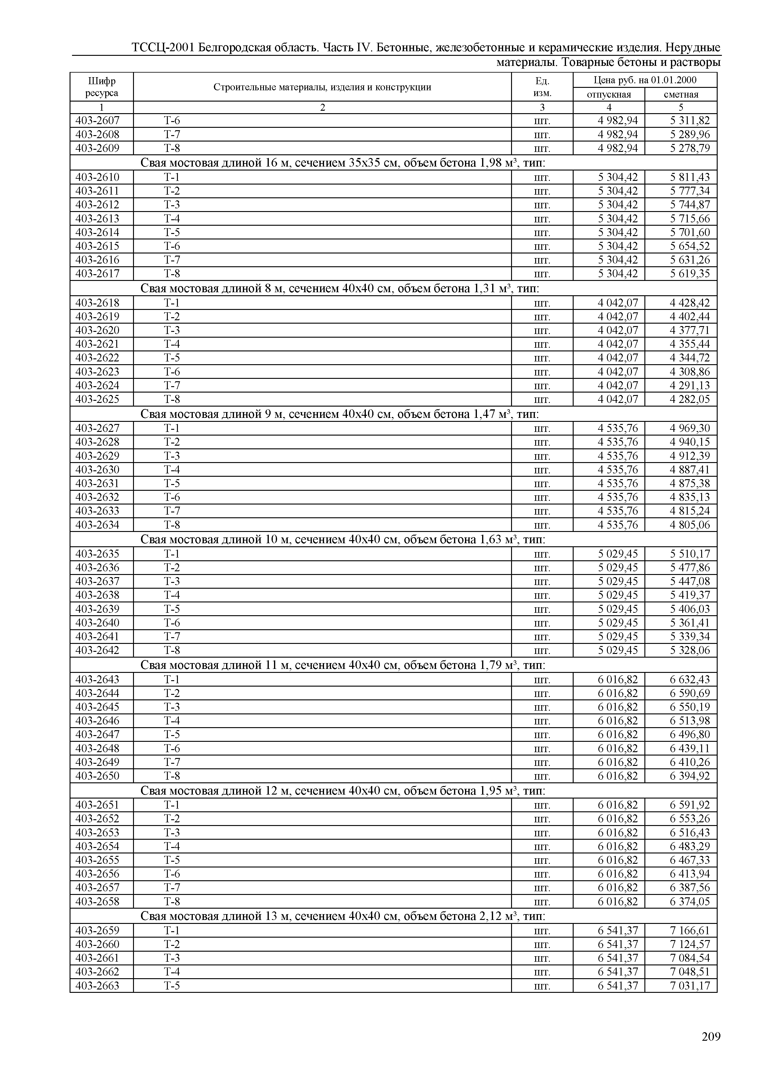 ТССЦ Белгородская область 04-2001