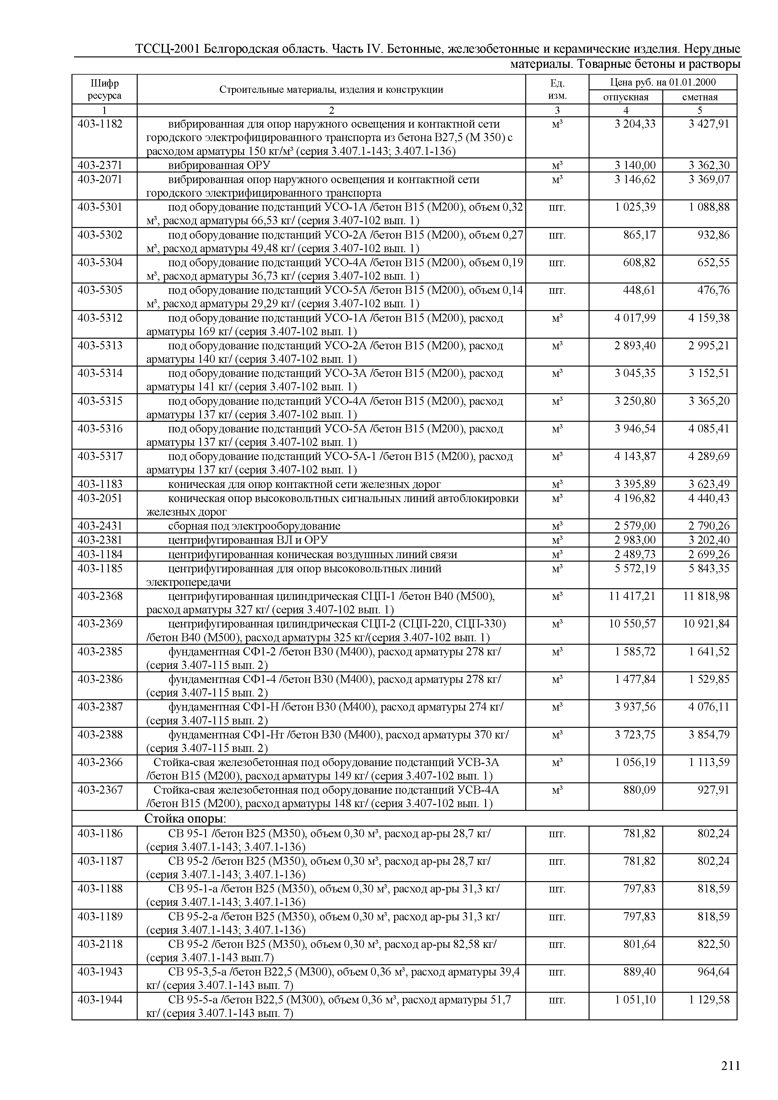 ТССЦ Белгородская область 04-2001