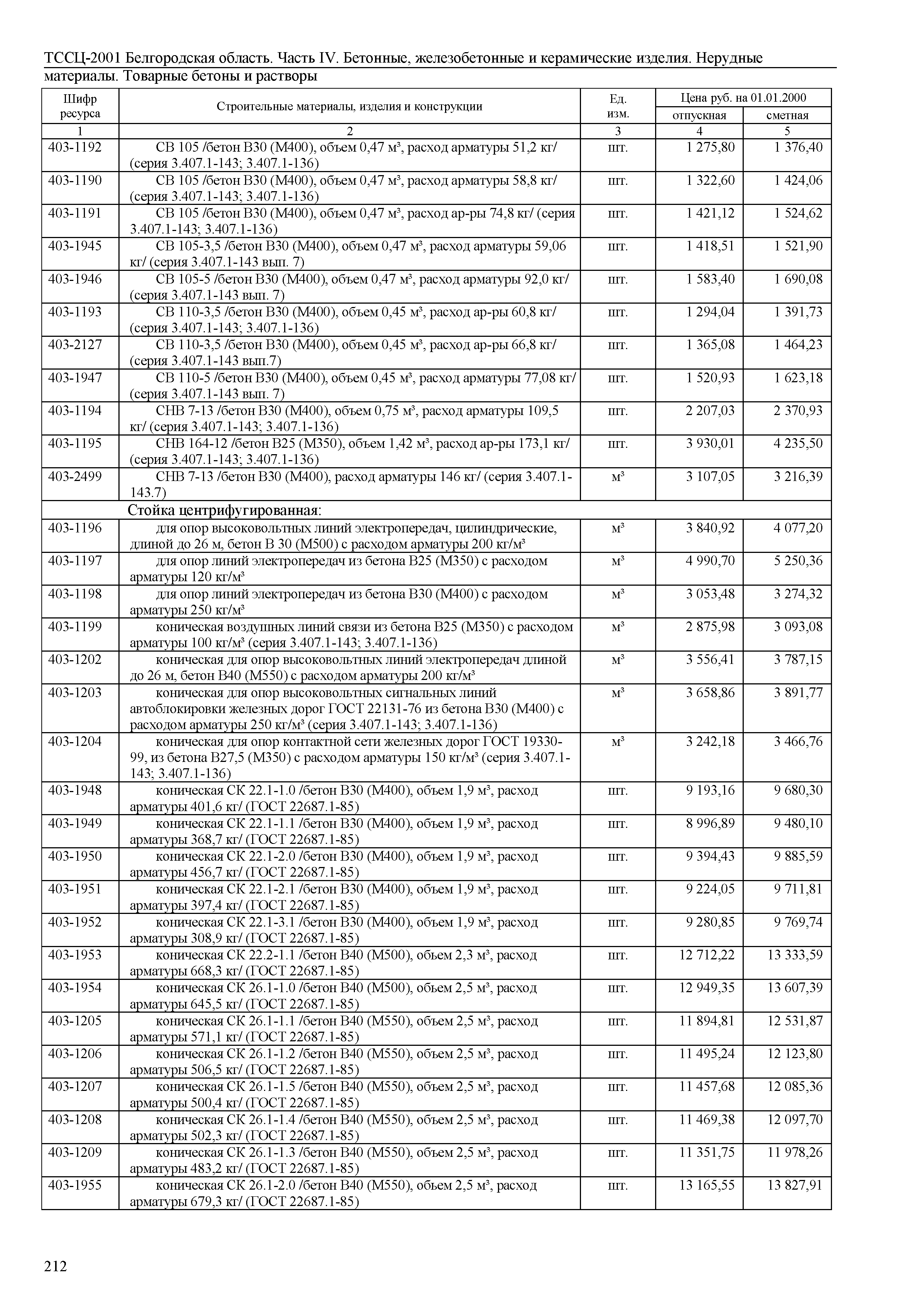 ТССЦ Белгородская область 04-2001