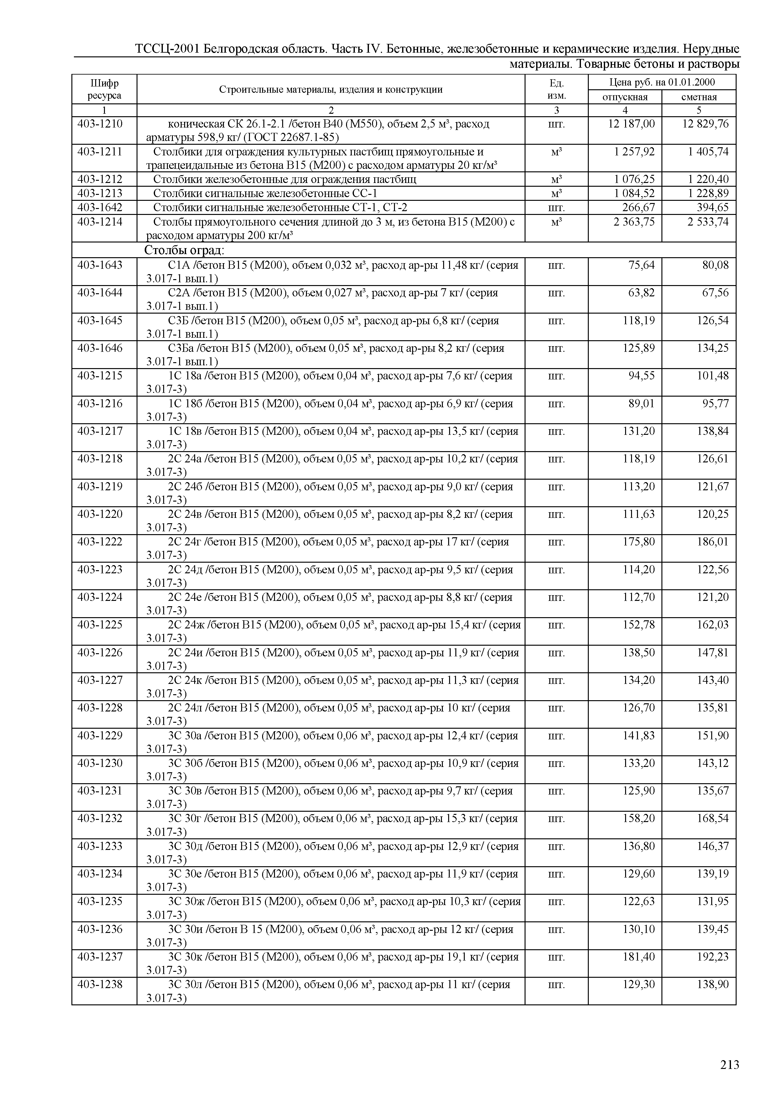 ТССЦ Белгородская область 04-2001