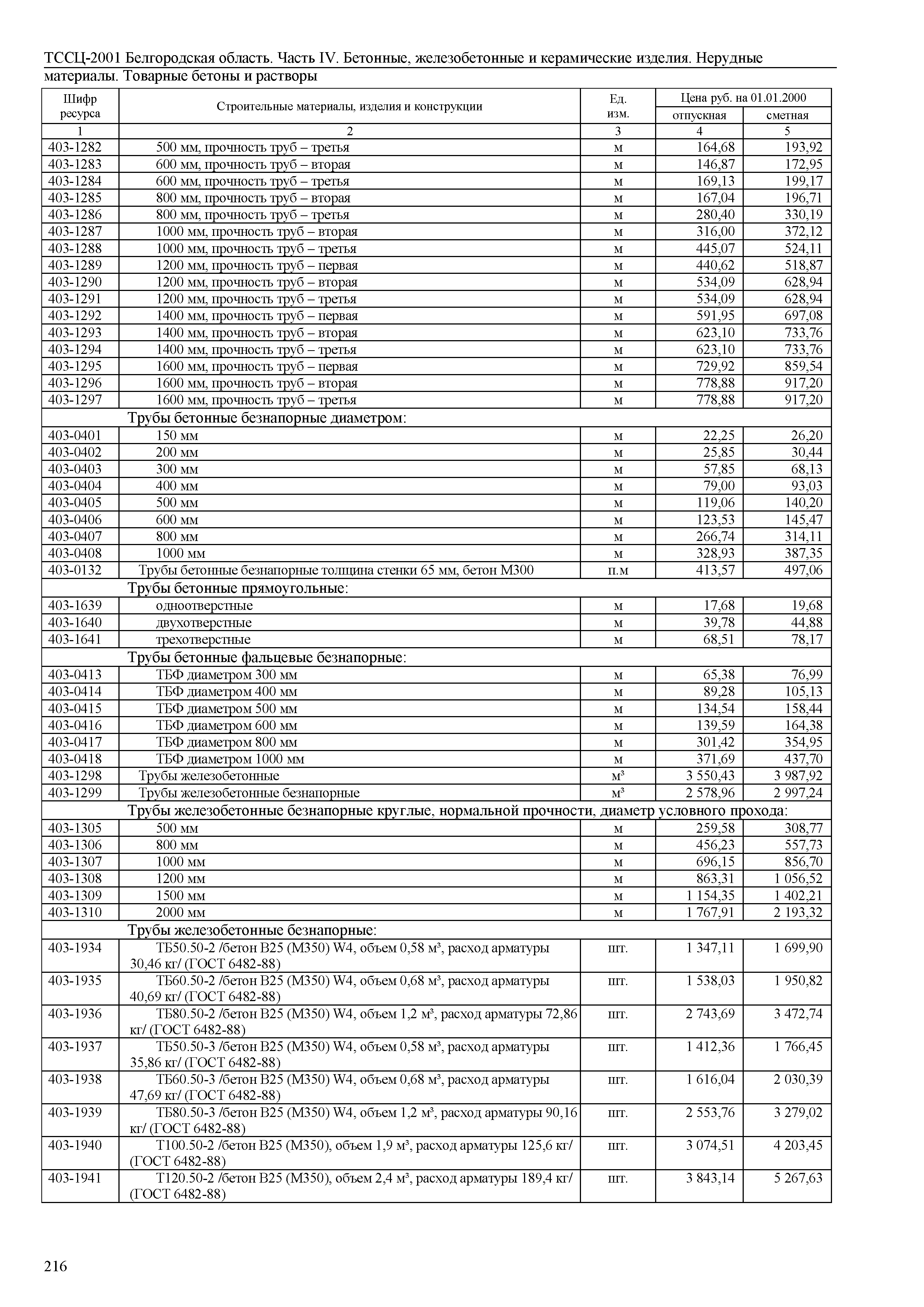 ТССЦ Белгородская область 04-2001