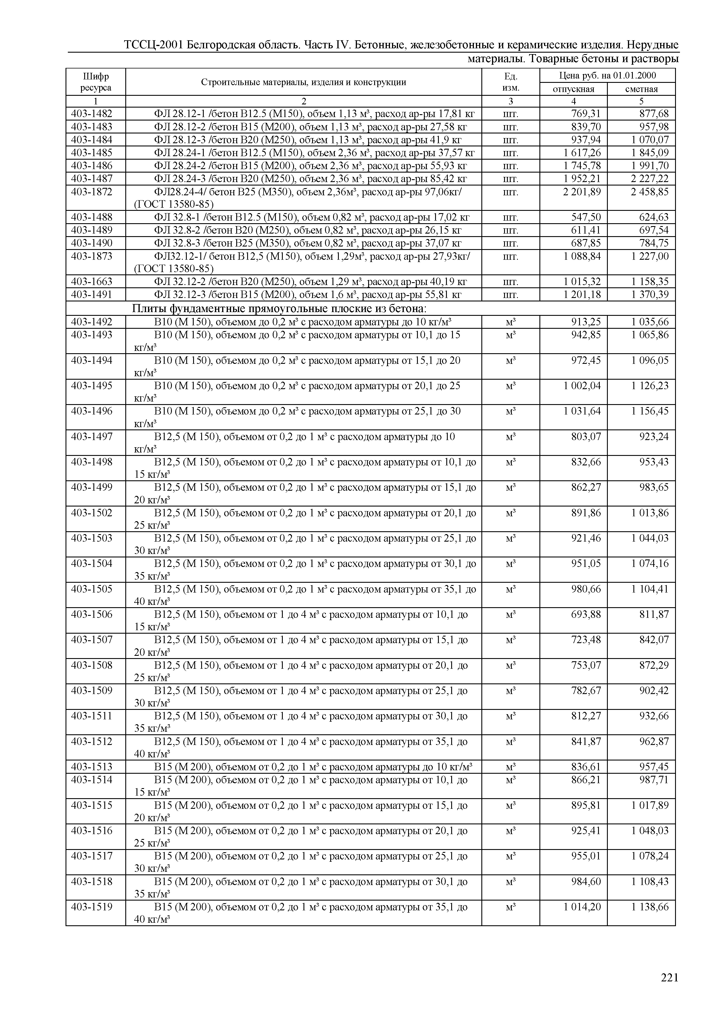 ТССЦ Белгородская область 04-2001