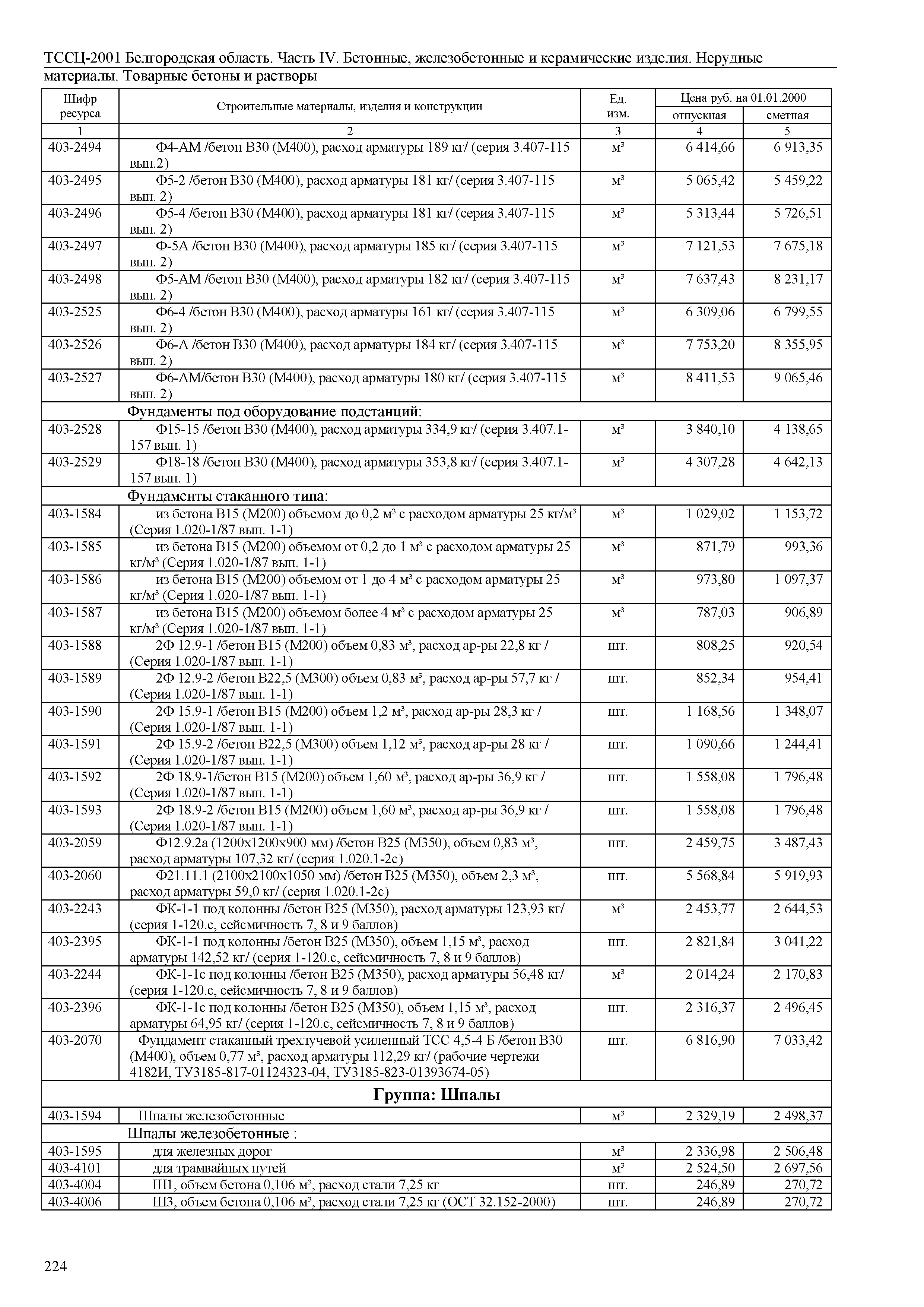 ТССЦ Белгородская область 04-2001