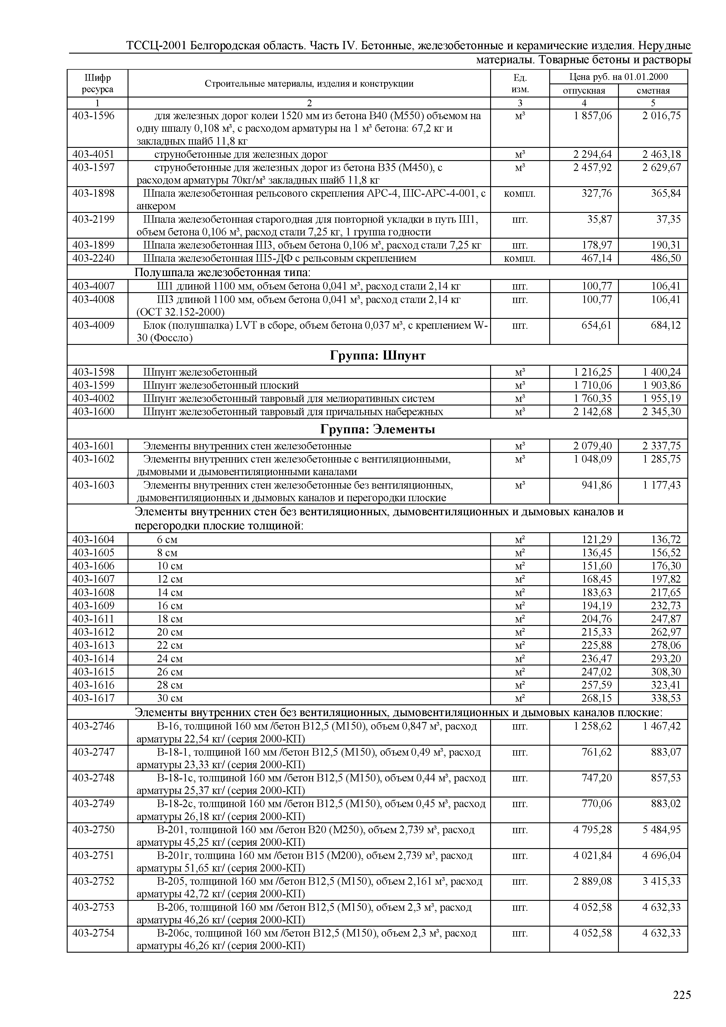 ТССЦ Белгородская область 04-2001