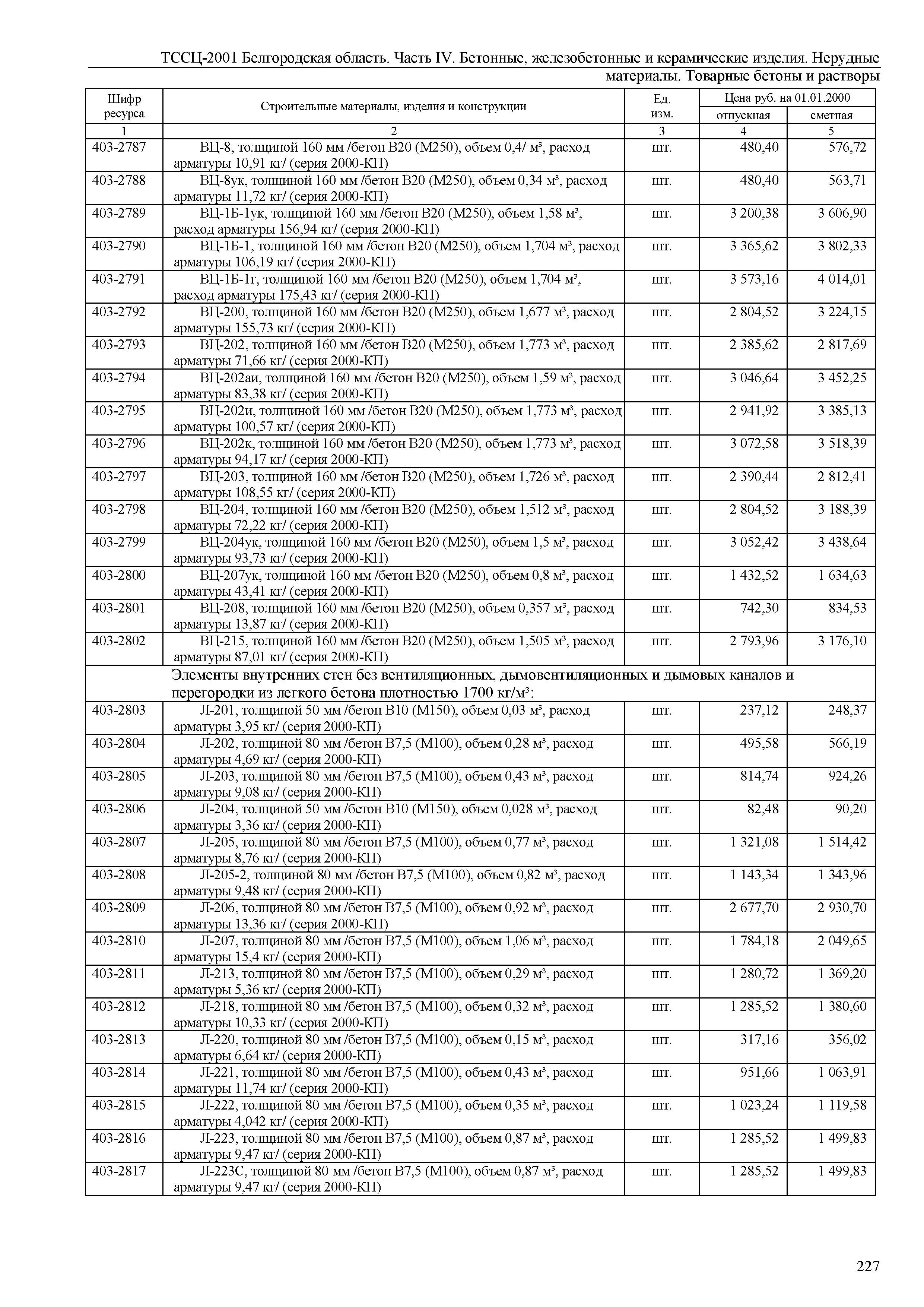 ТССЦ Белгородская область 04-2001