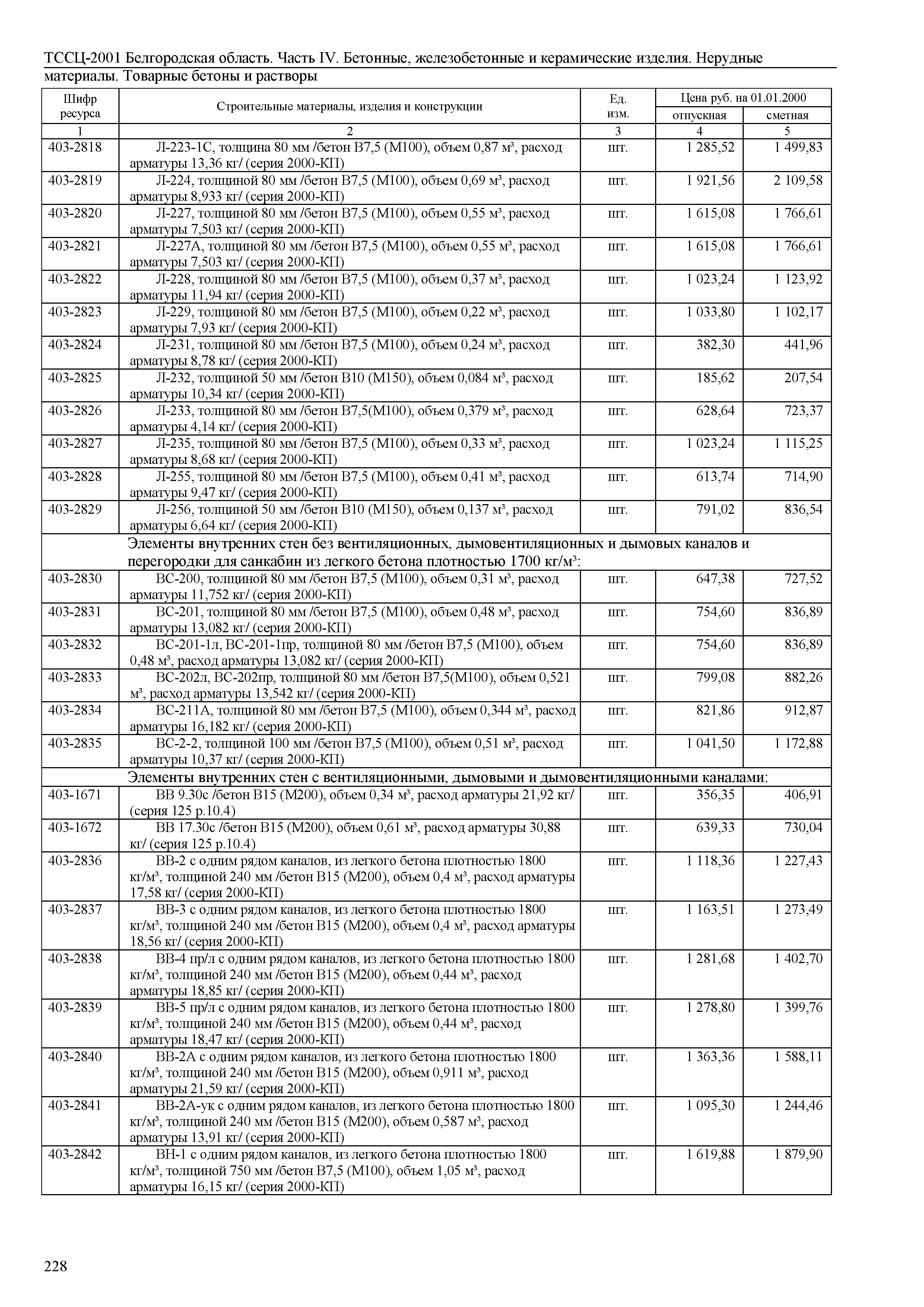 ТССЦ Белгородская область 04-2001