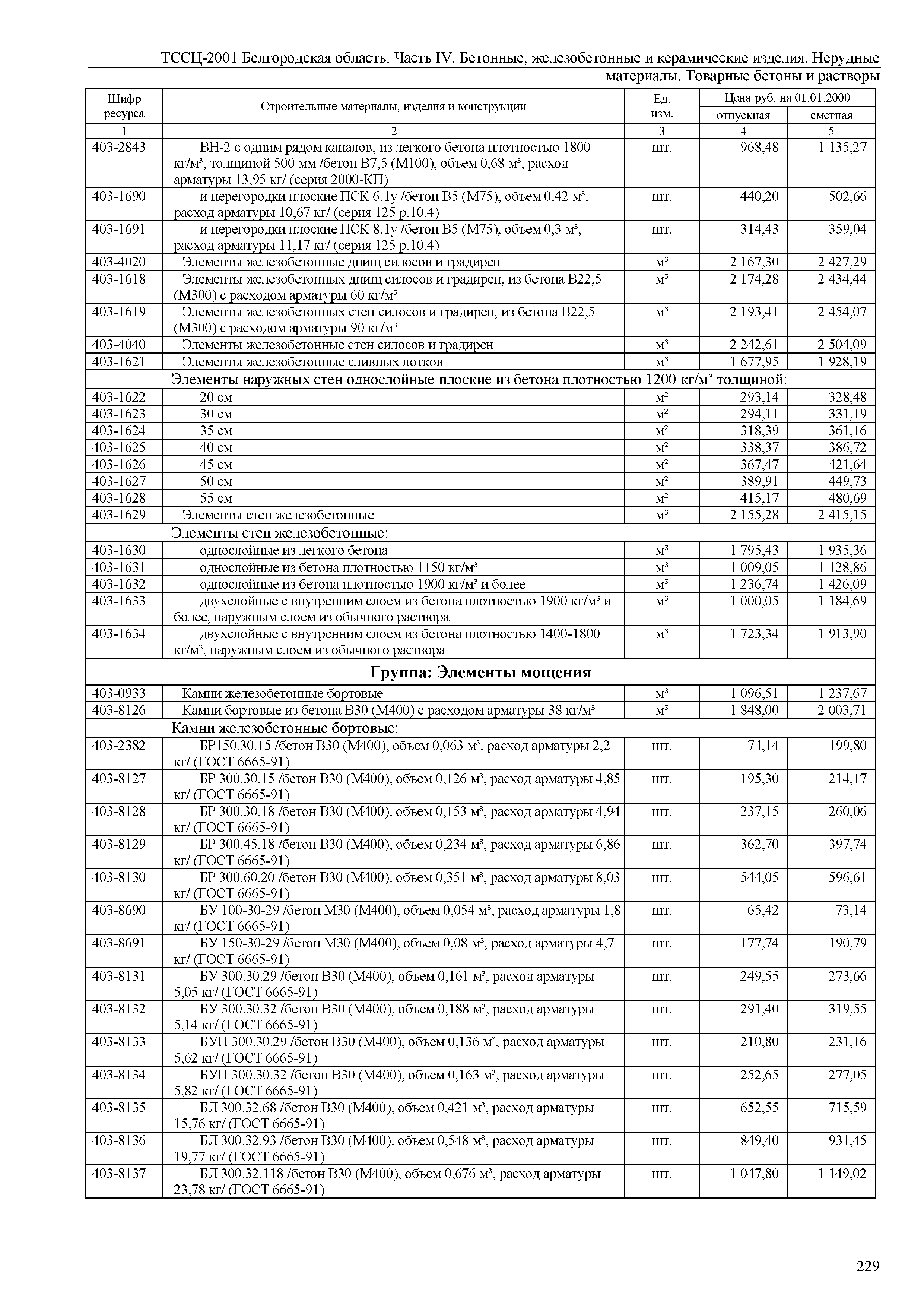 ТССЦ Белгородская область 04-2001