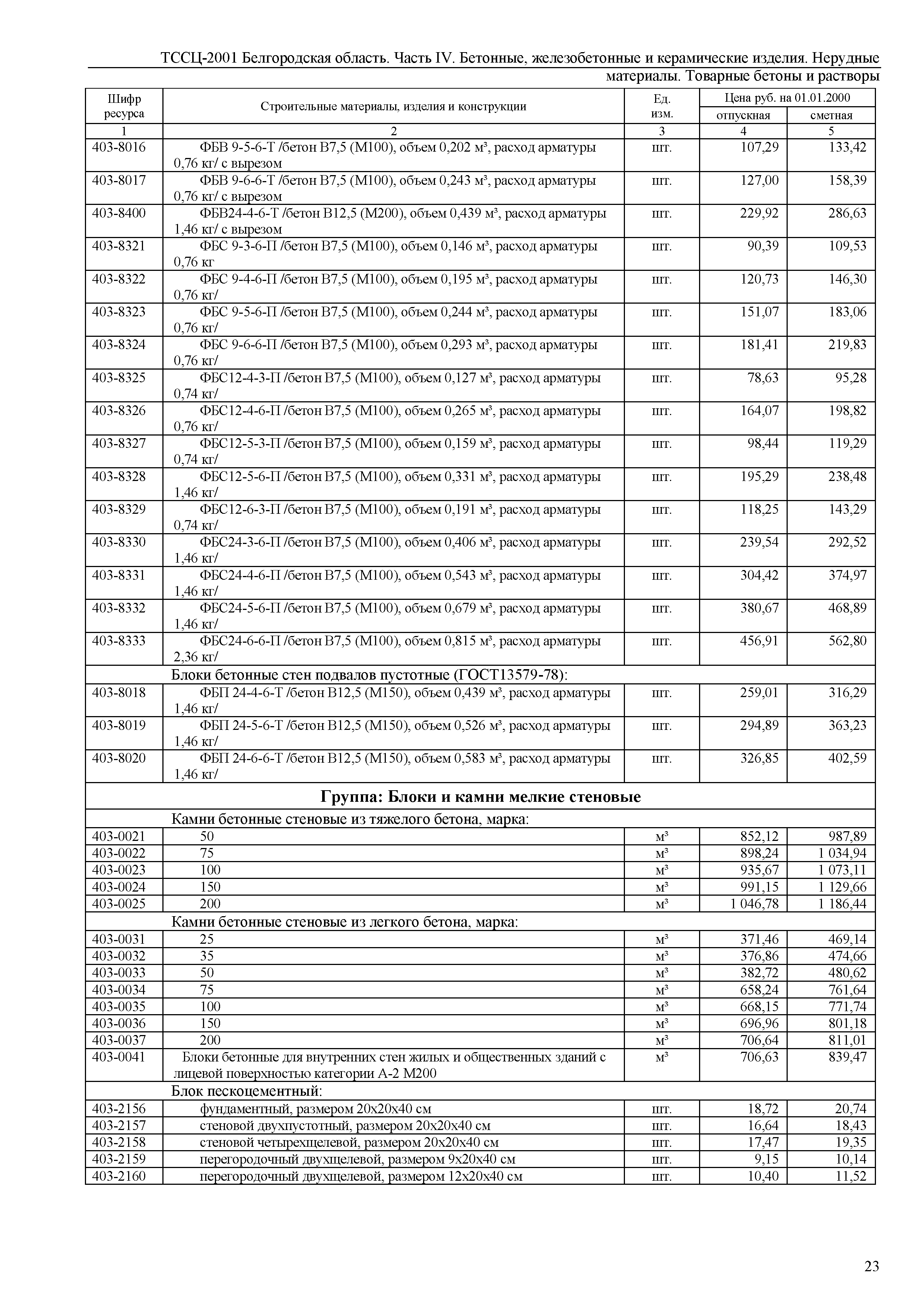 ТССЦ Белгородская область 04-2001