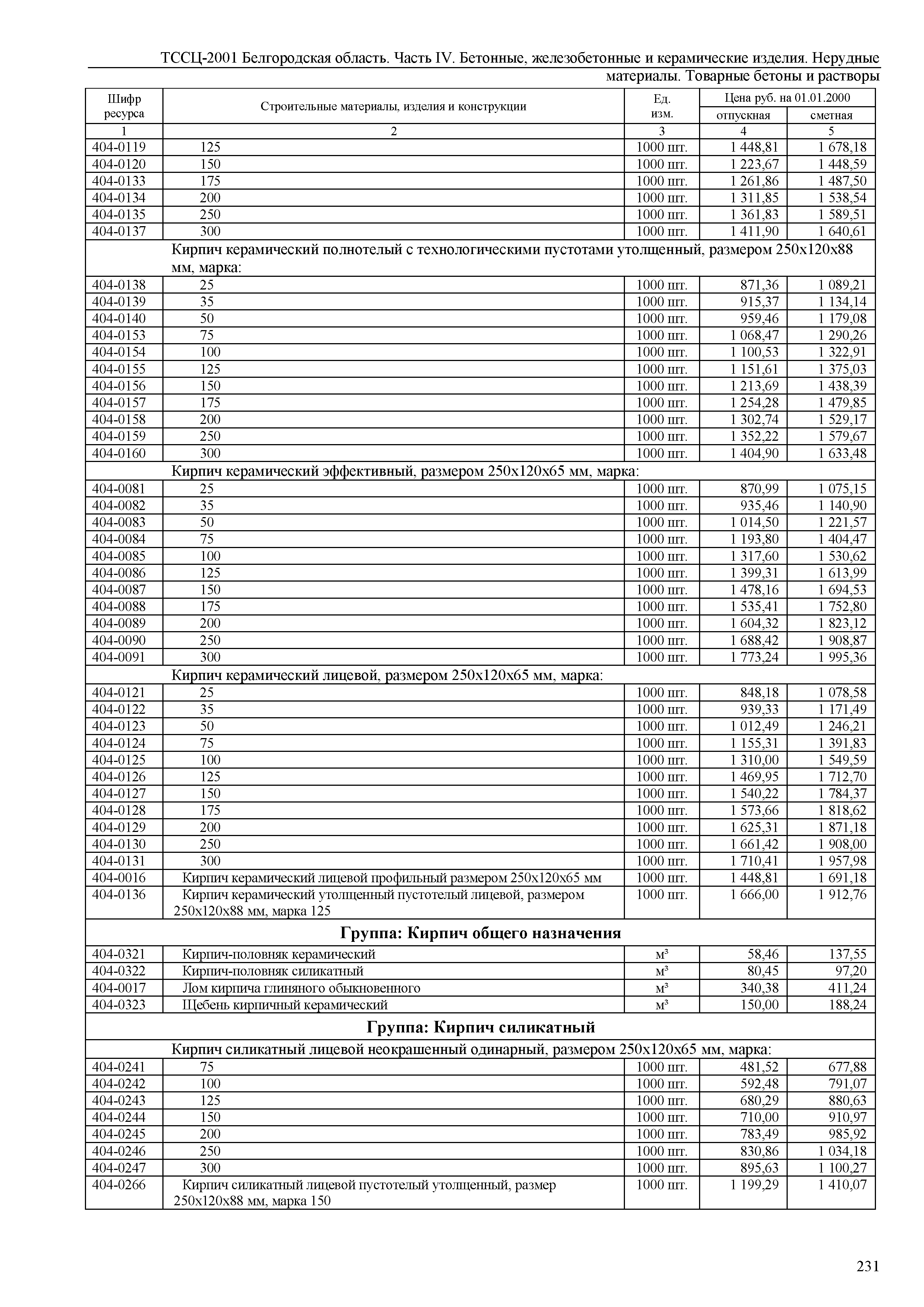 ТССЦ Белгородская область 04-2001