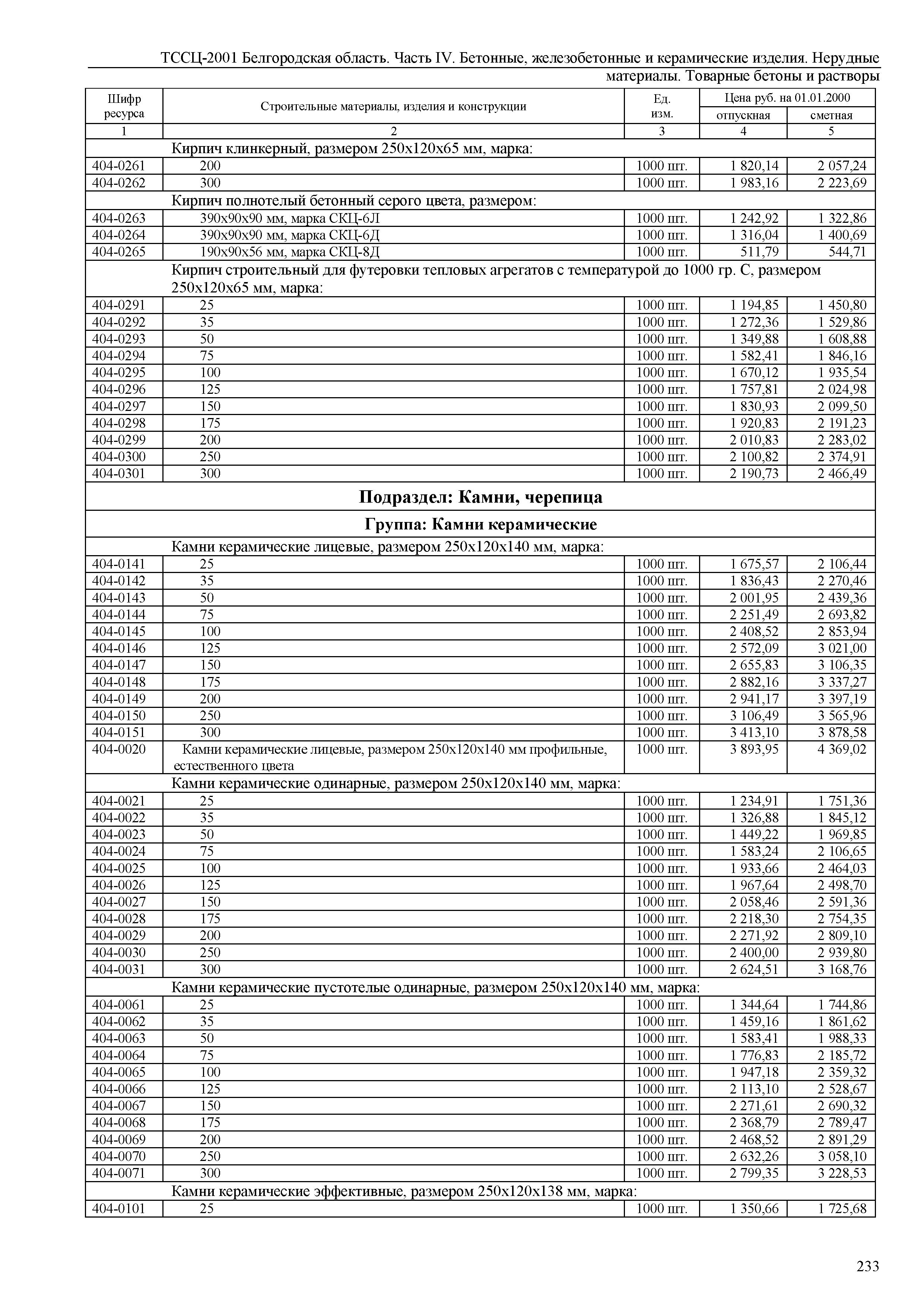 ТССЦ Белгородская область 04-2001