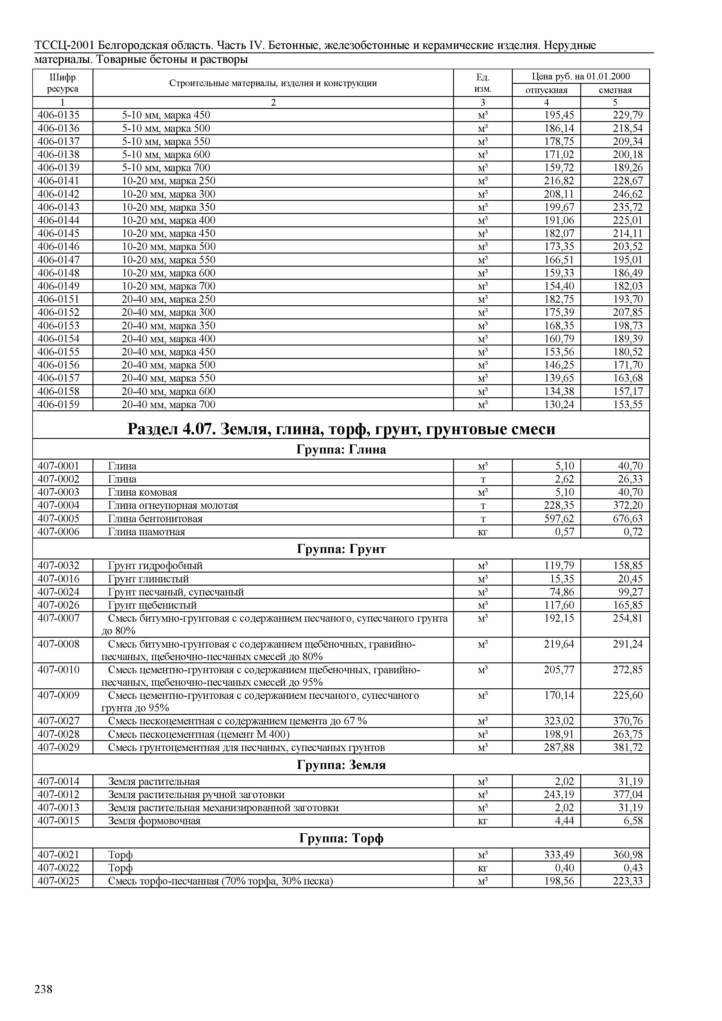 ТССЦ Белгородская область 04-2001