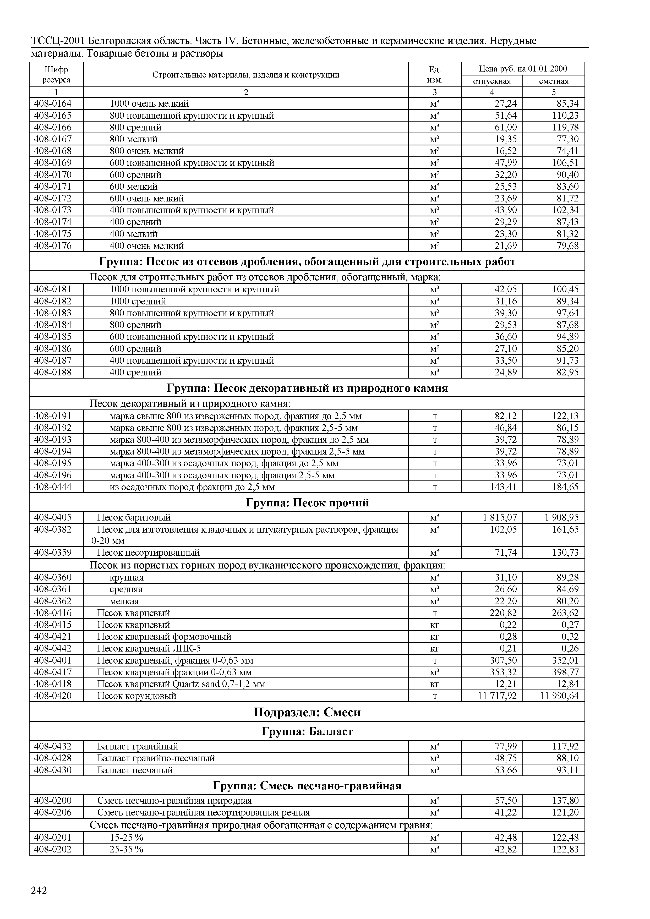 ТССЦ Белгородская область 04-2001