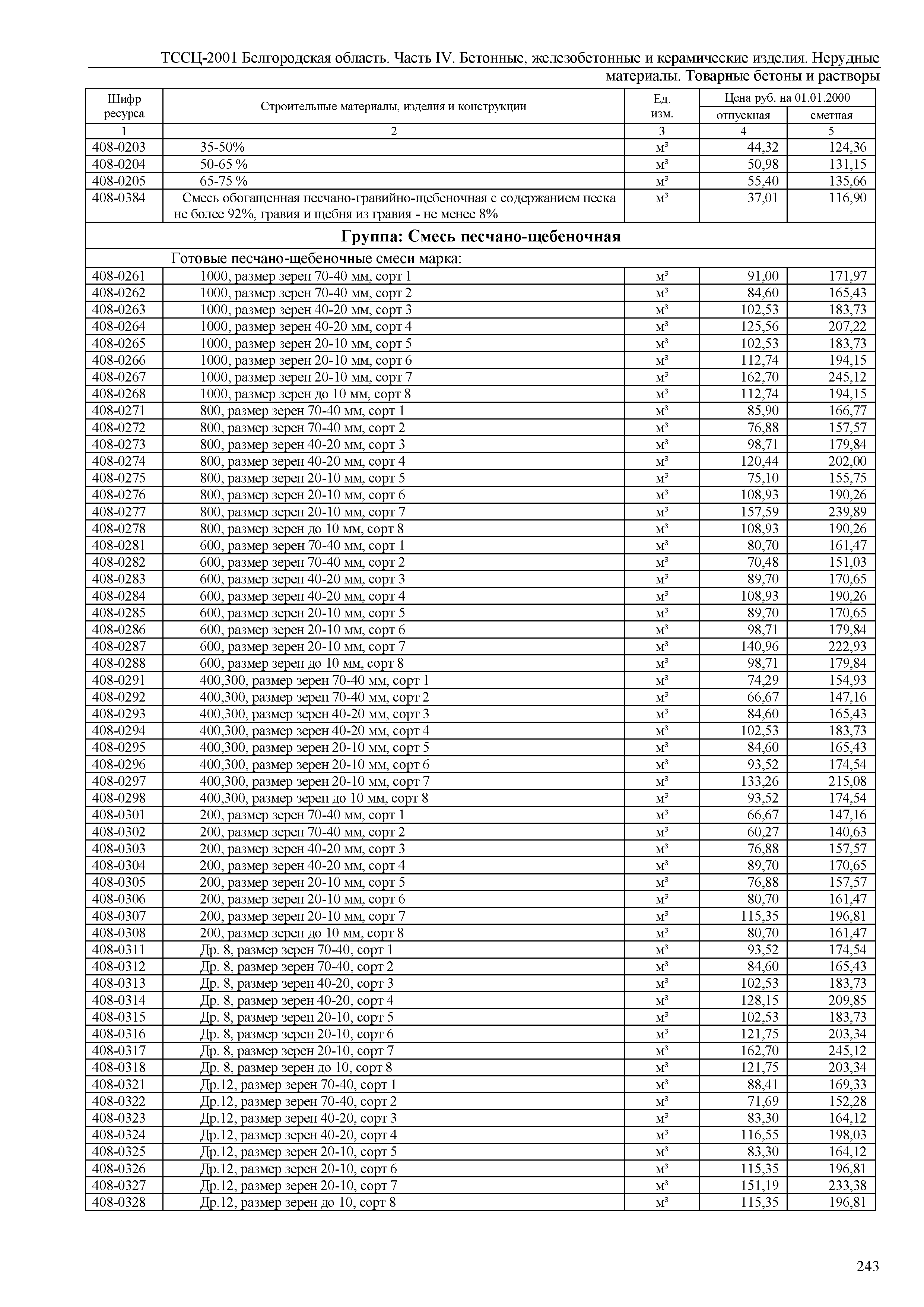 ТССЦ Белгородская область 04-2001