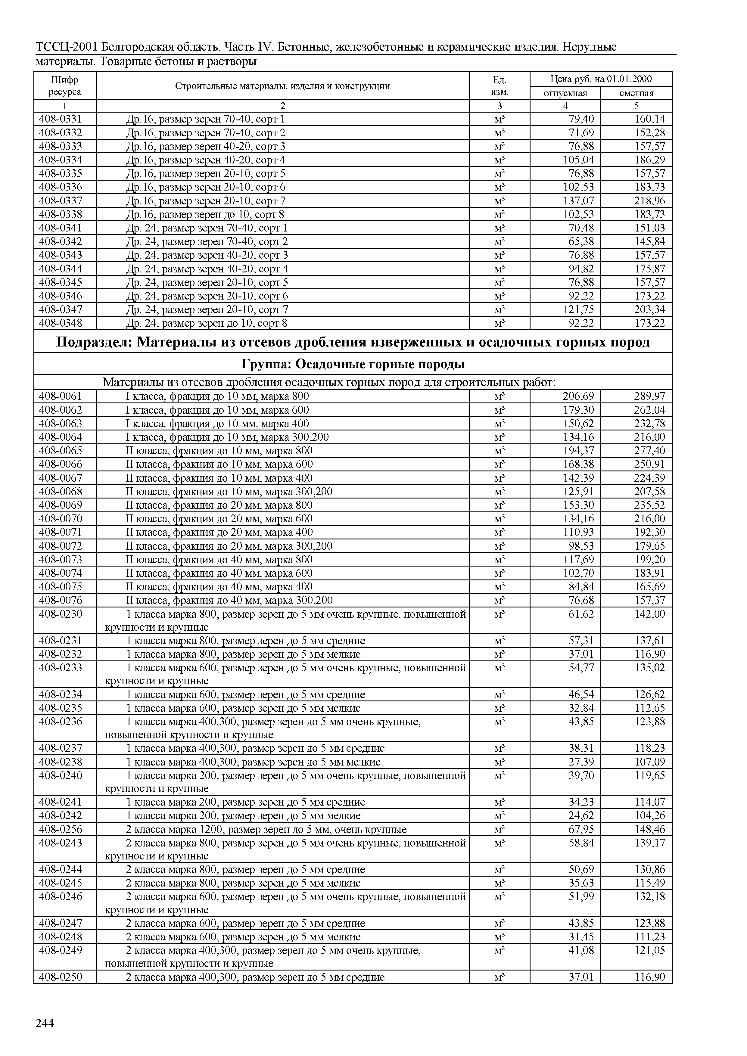 ТССЦ Белгородская область 04-2001