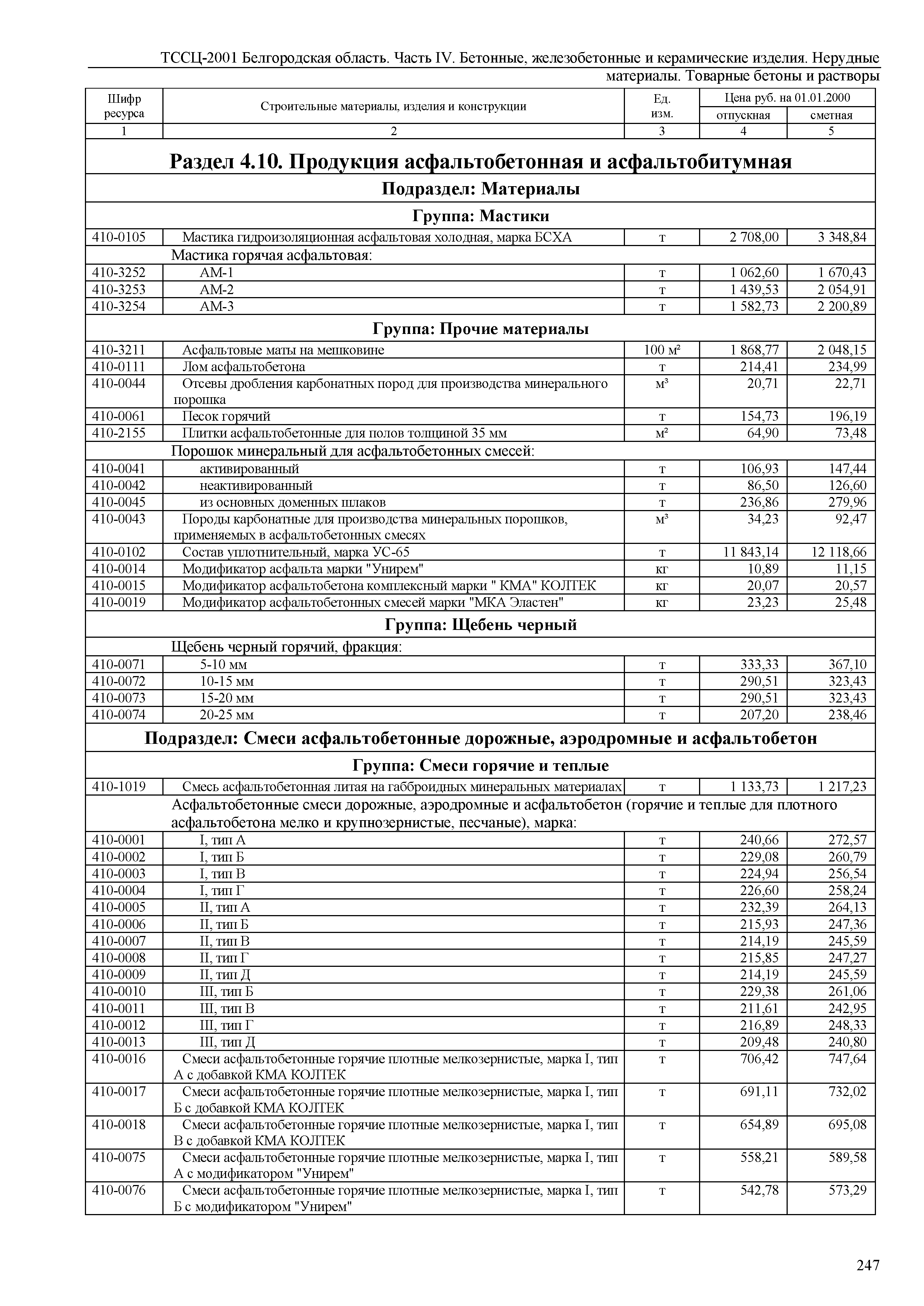 ТССЦ Белгородская область 04-2001