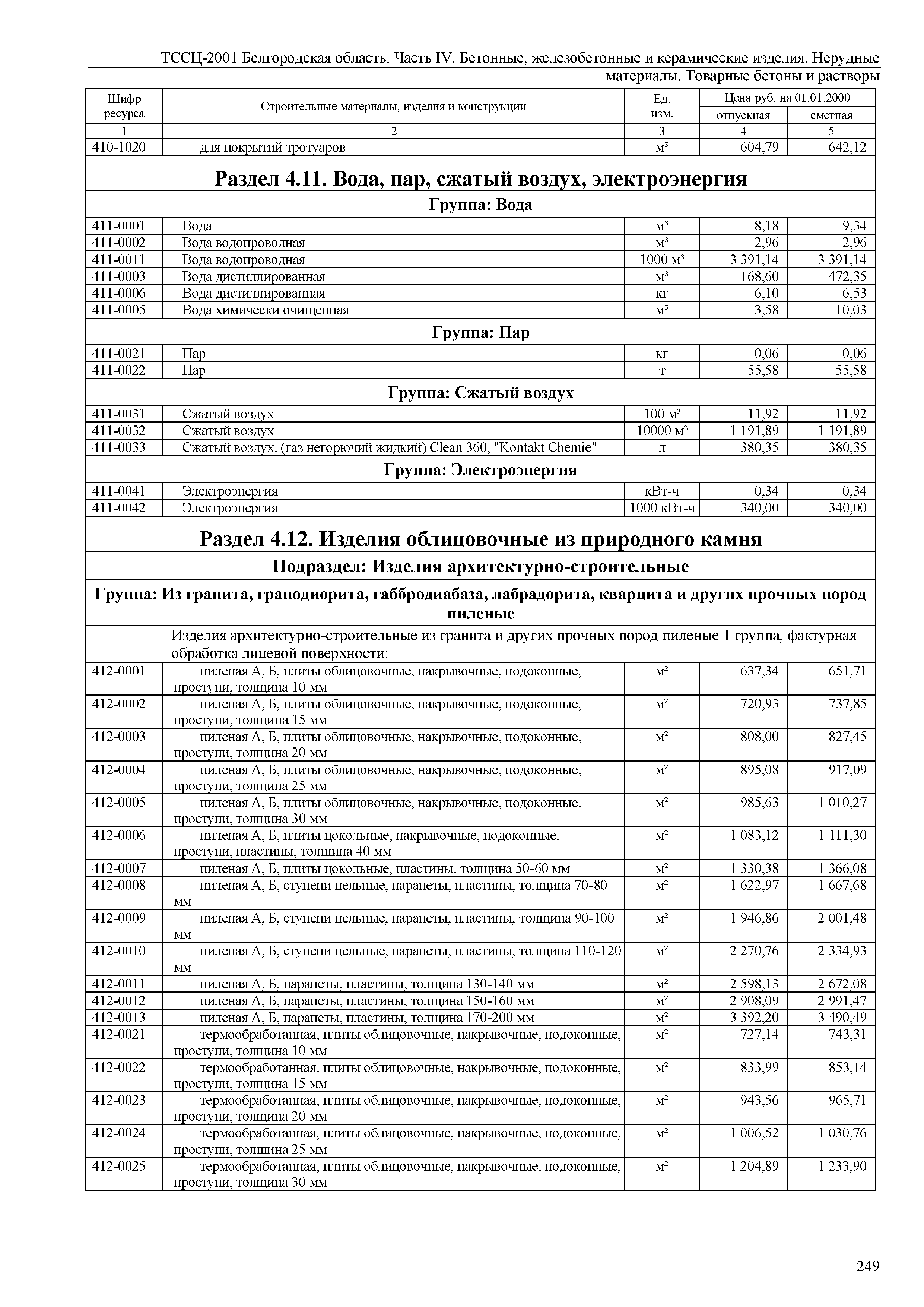 ТССЦ Белгородская область 04-2001