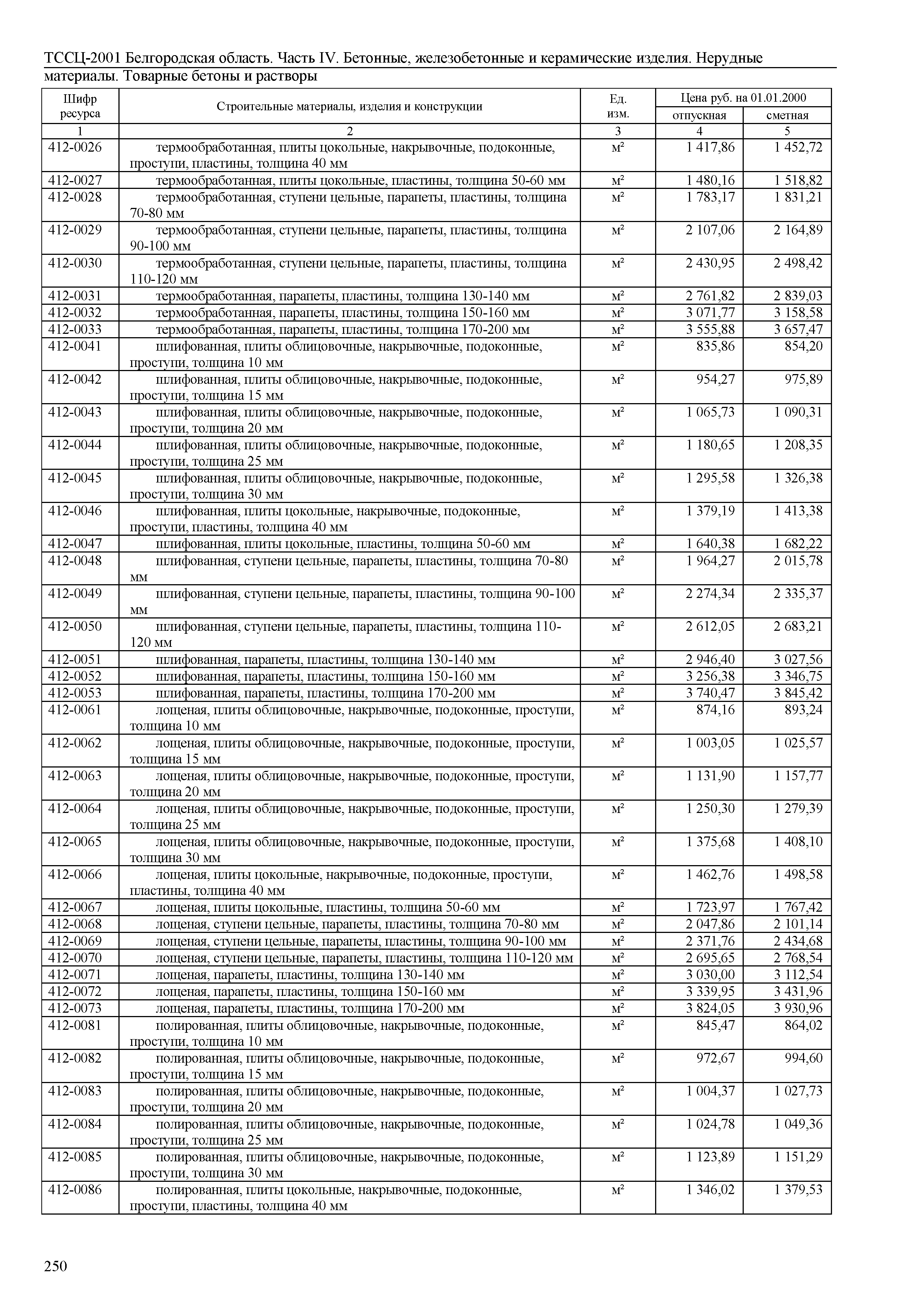 ТССЦ Белгородская область 04-2001