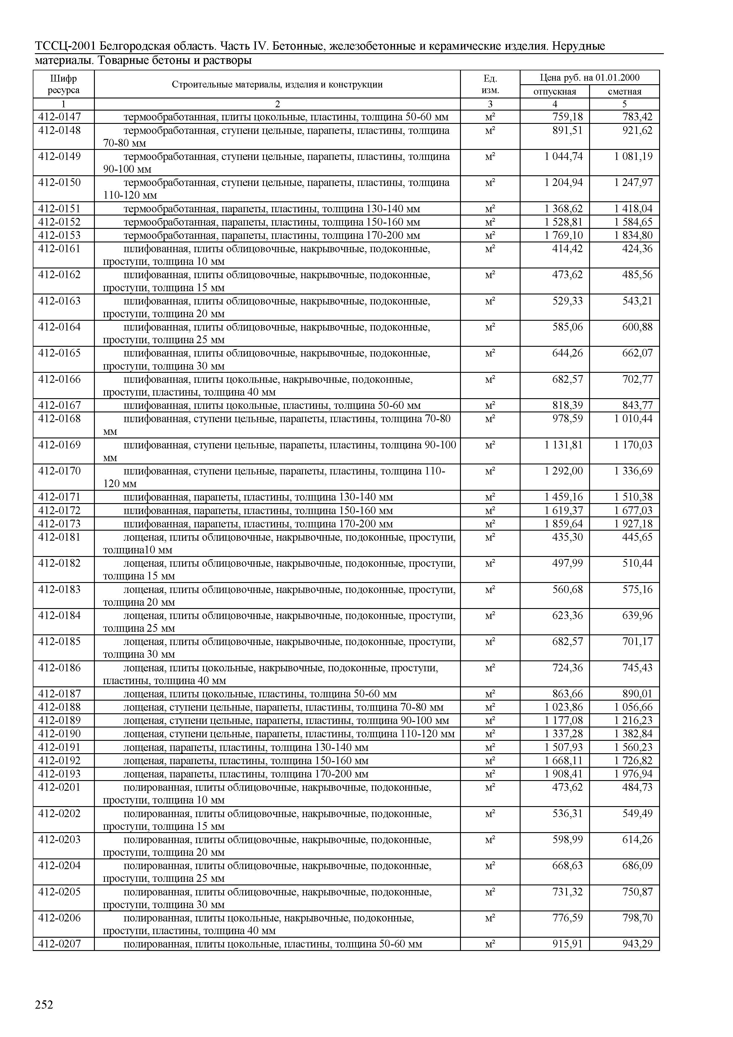 ТССЦ Белгородская область 04-2001