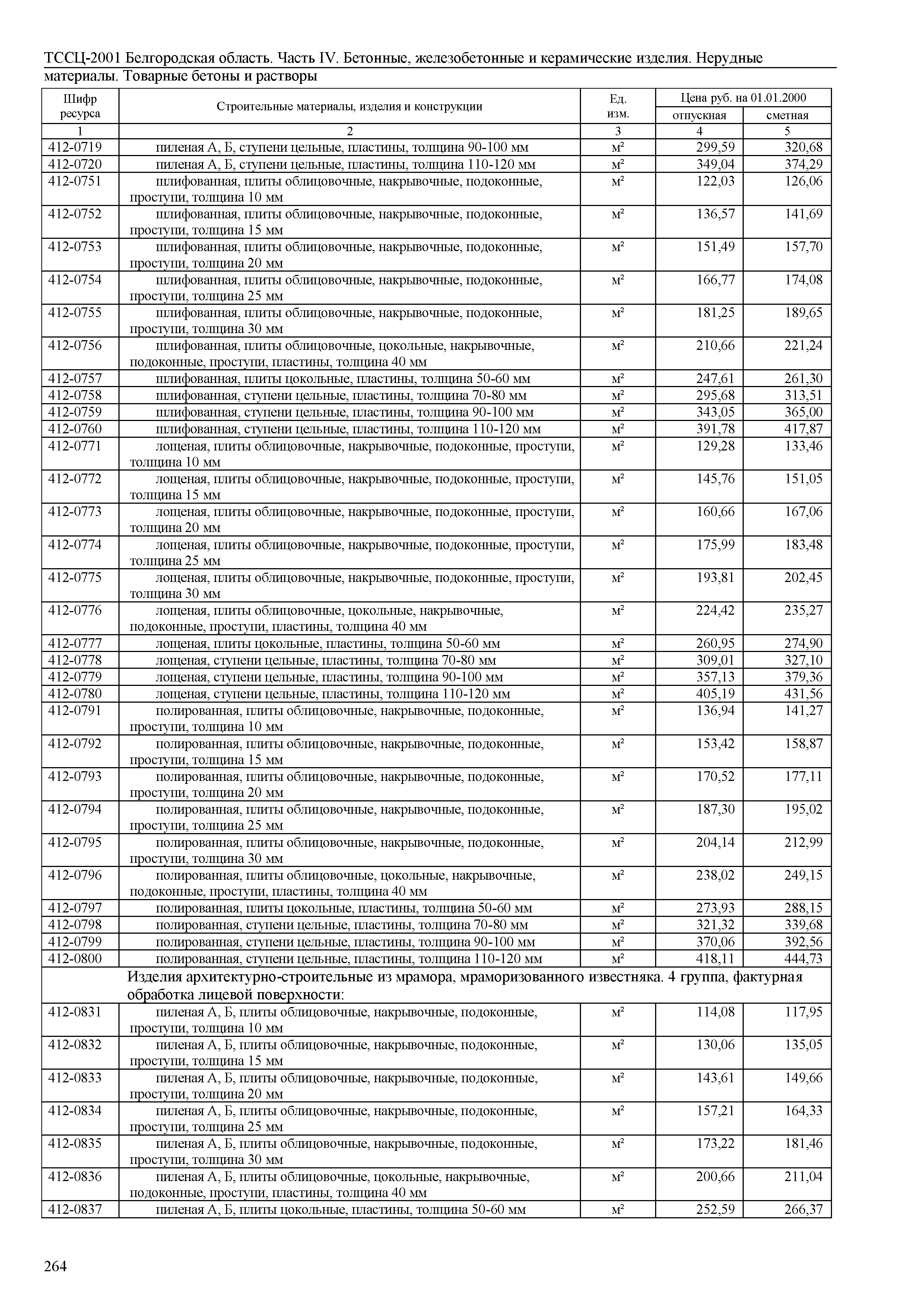 ТССЦ Белгородская область 04-2001