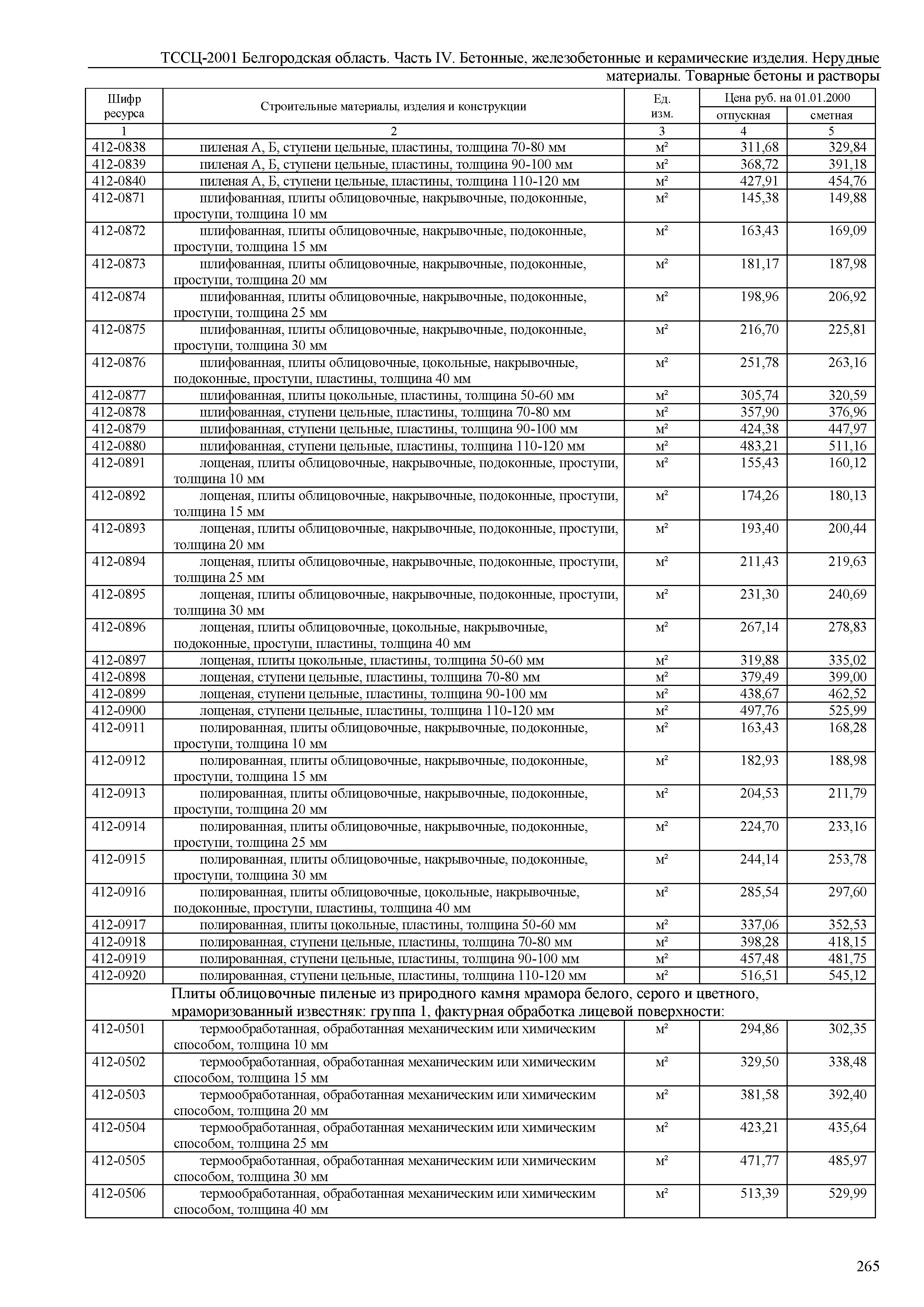 ТССЦ Белгородская область 04-2001