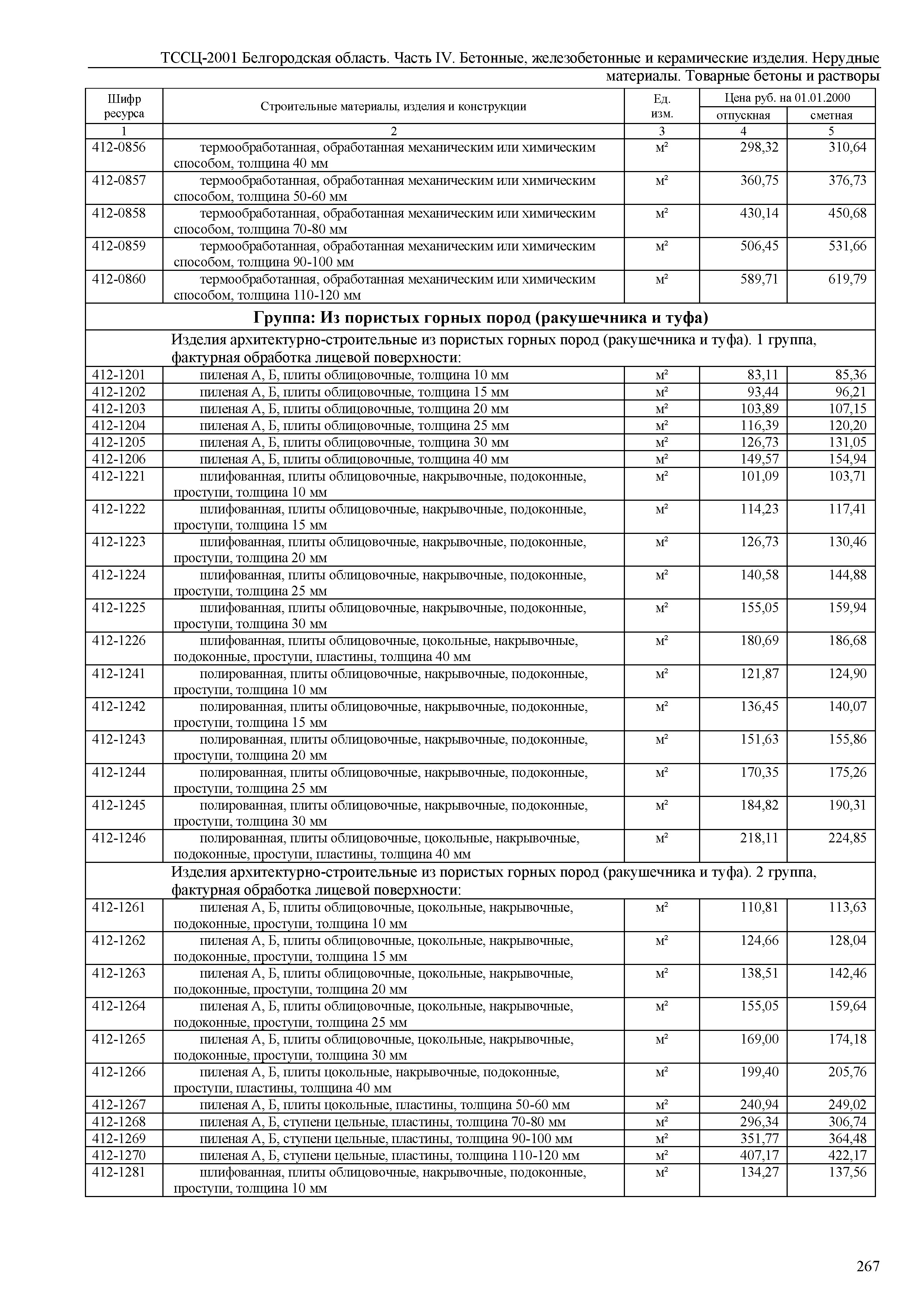 ТССЦ Белгородская область 04-2001