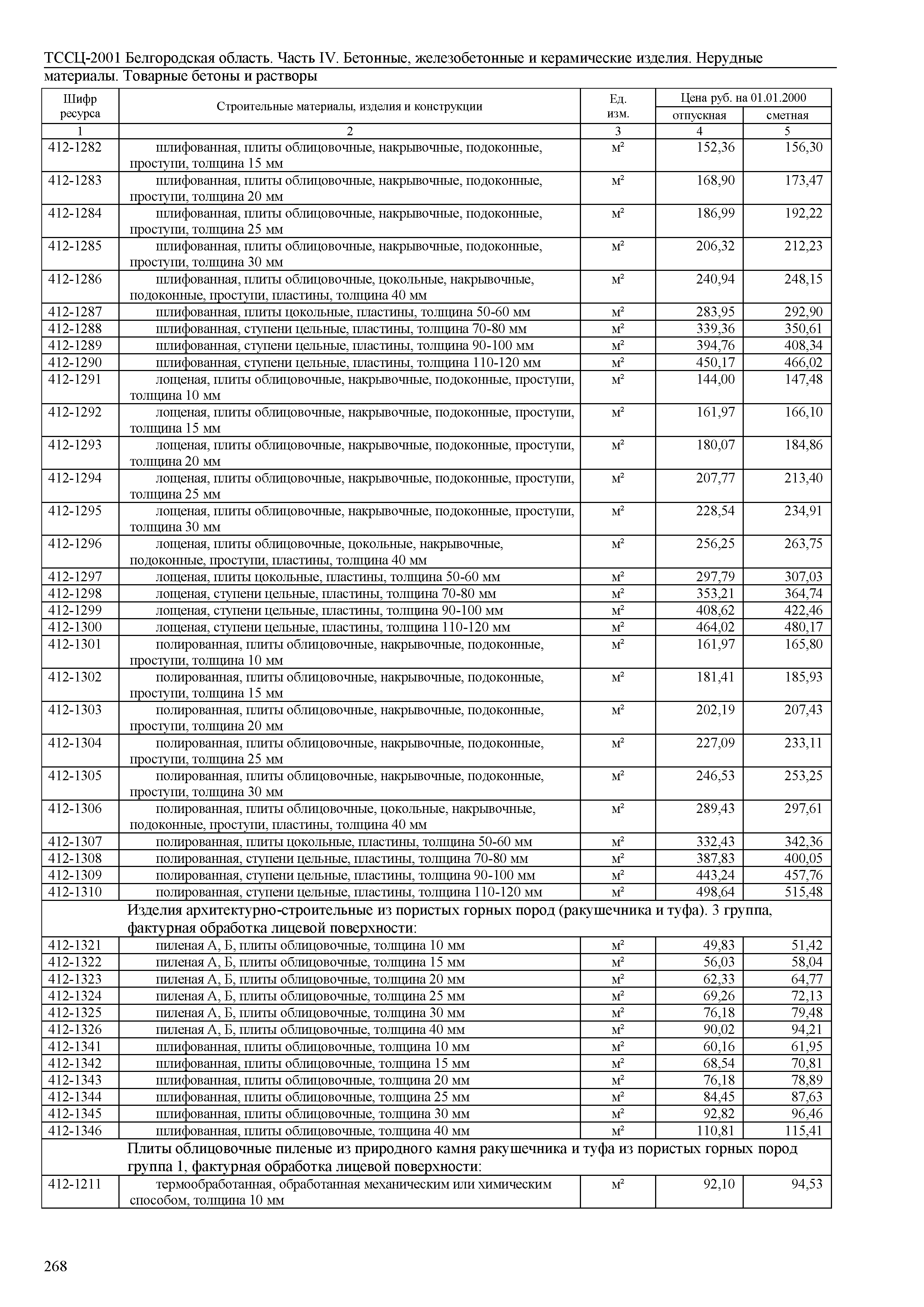 ТССЦ Белгородская область 04-2001