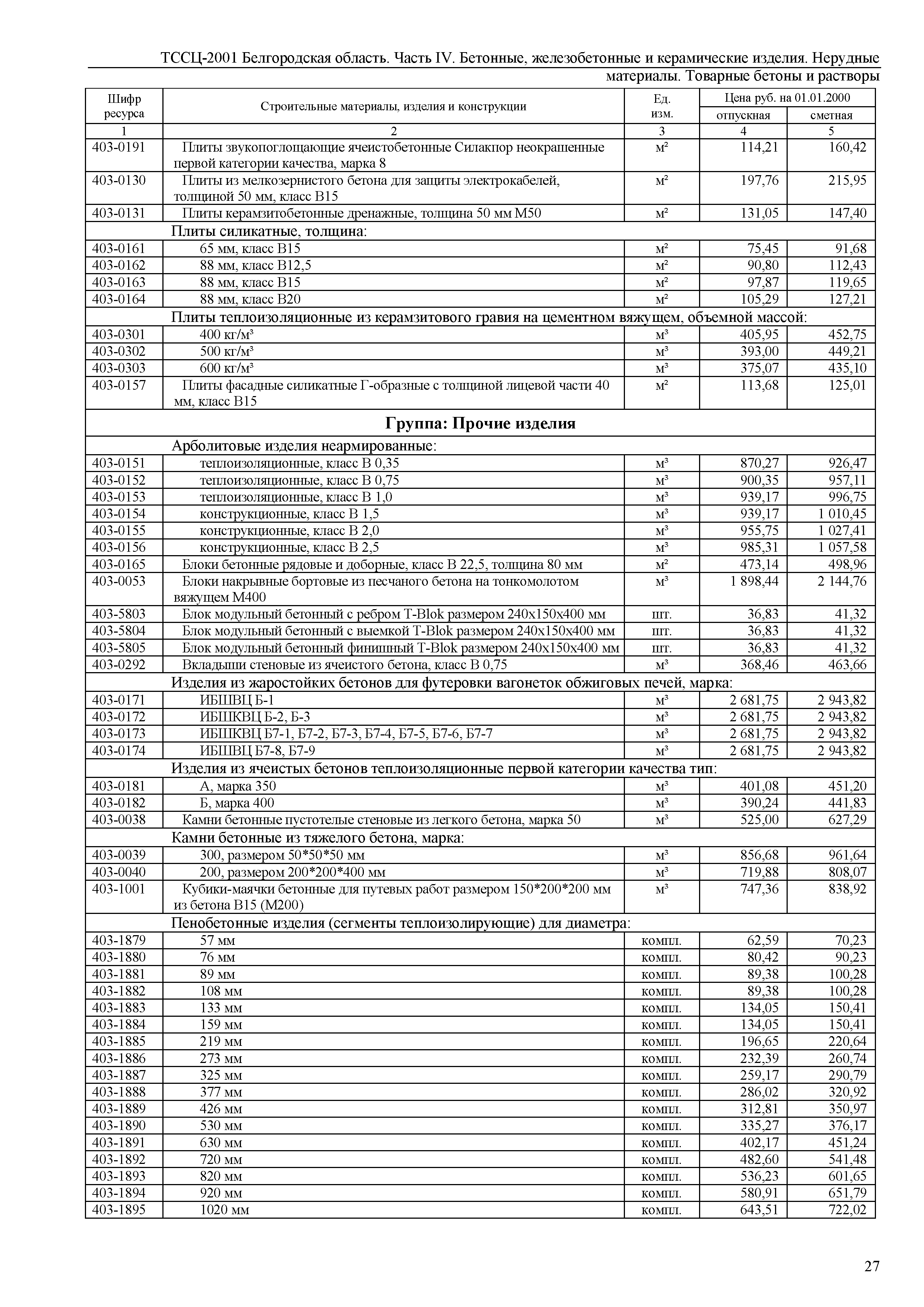 ТССЦ Белгородская область 04-2001