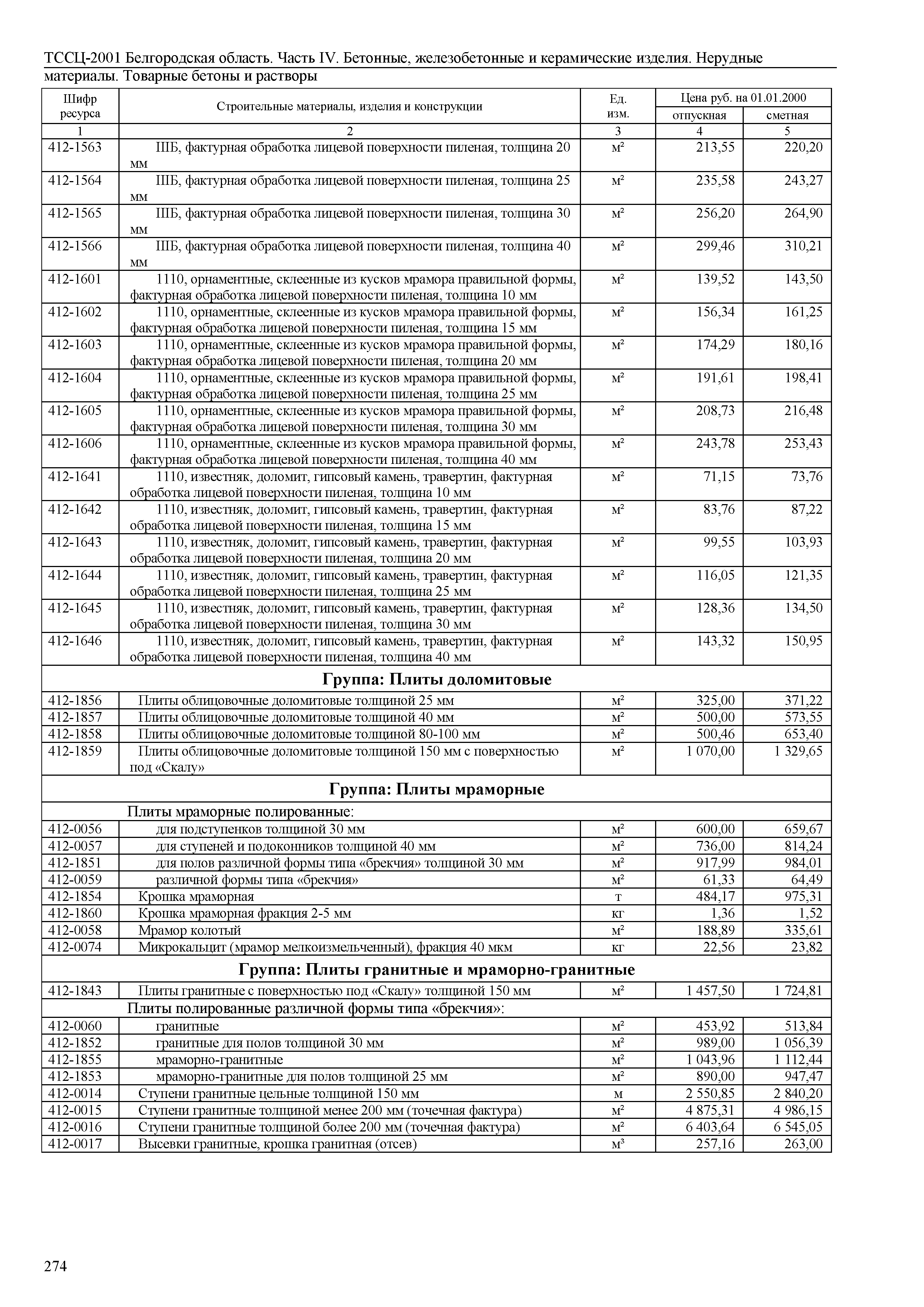 ТССЦ Белгородская область 04-2001