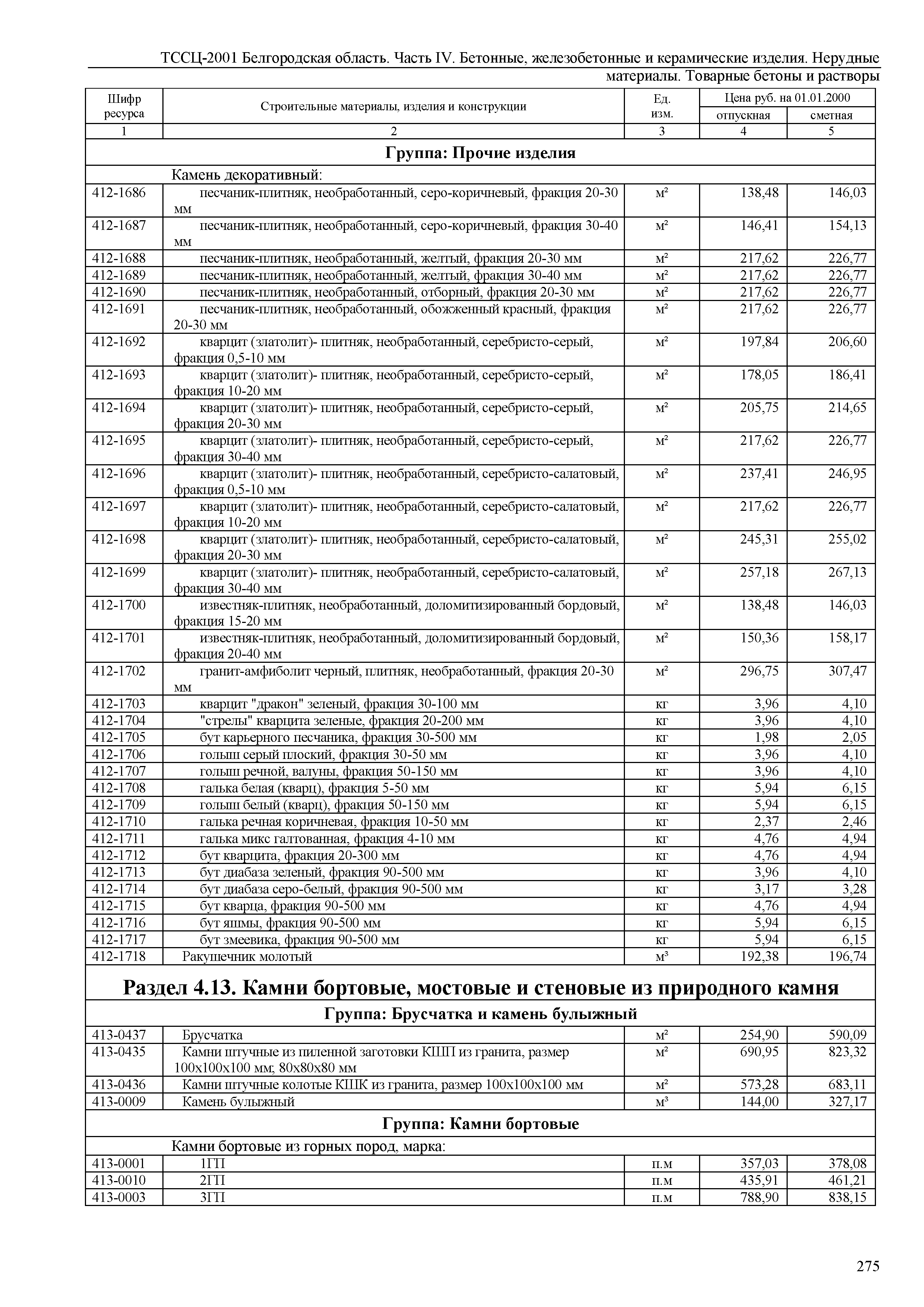 ТССЦ Белгородская область 04-2001