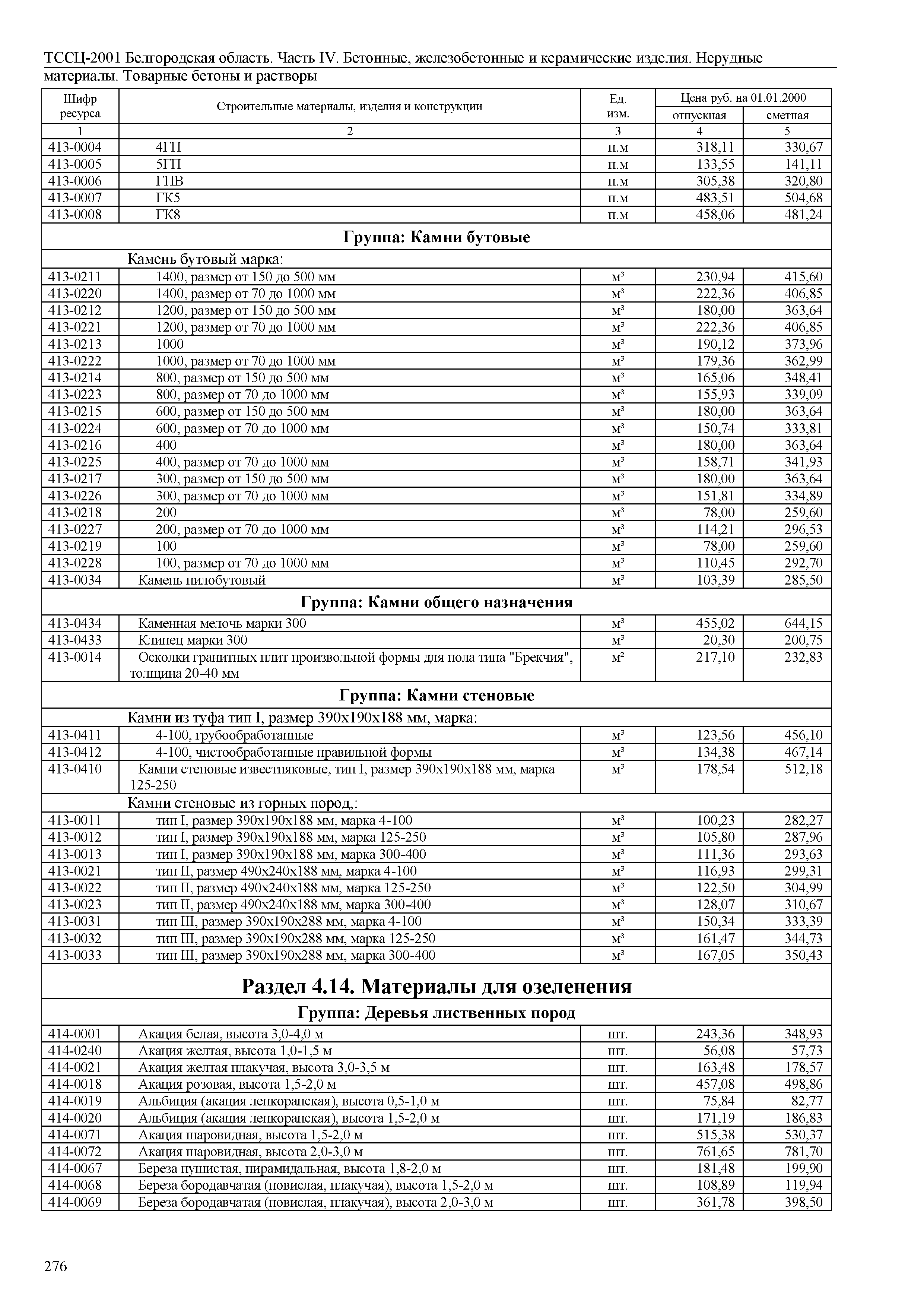 ТССЦ Белгородская область 04-2001