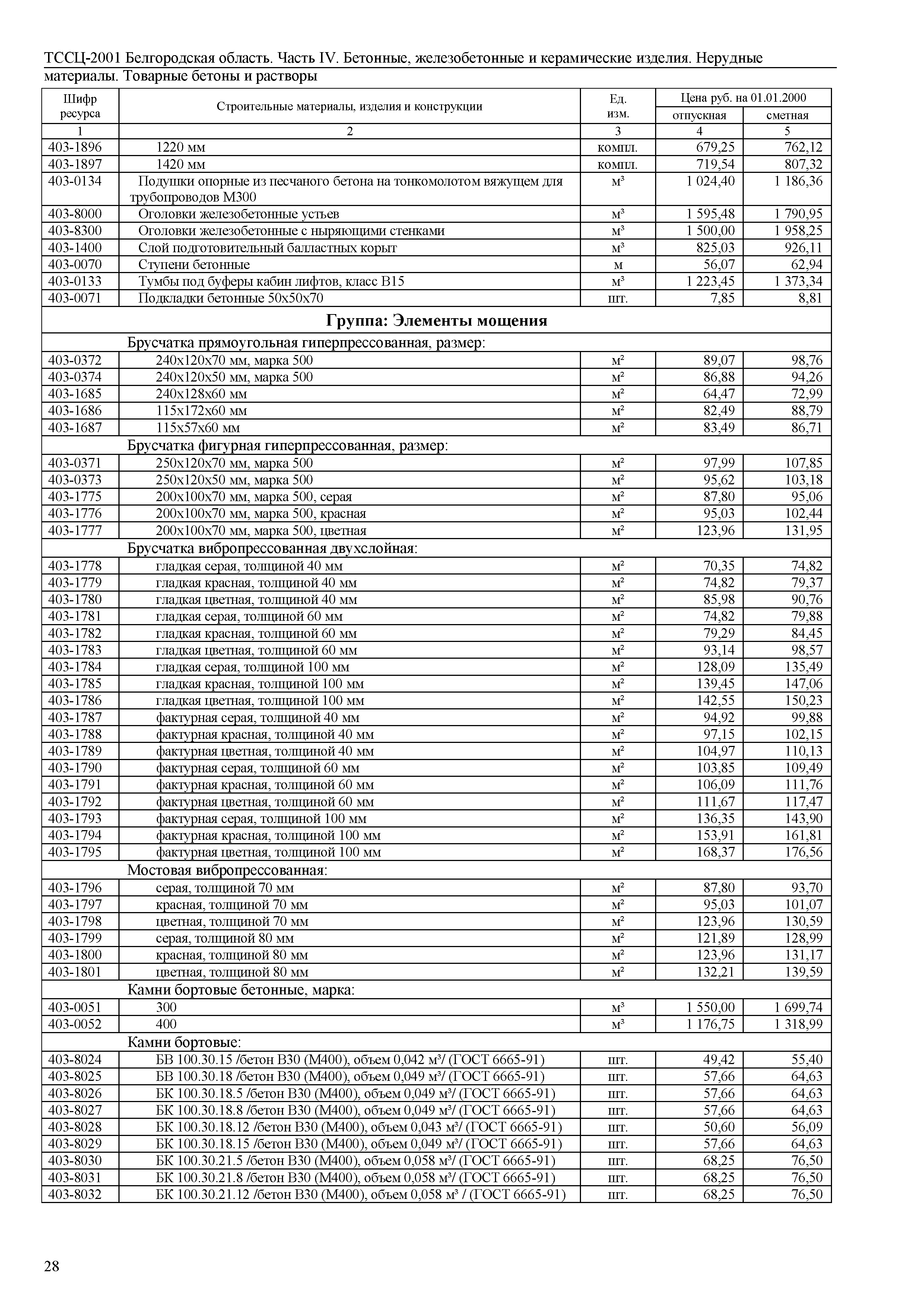 ТССЦ Белгородская область 04-2001