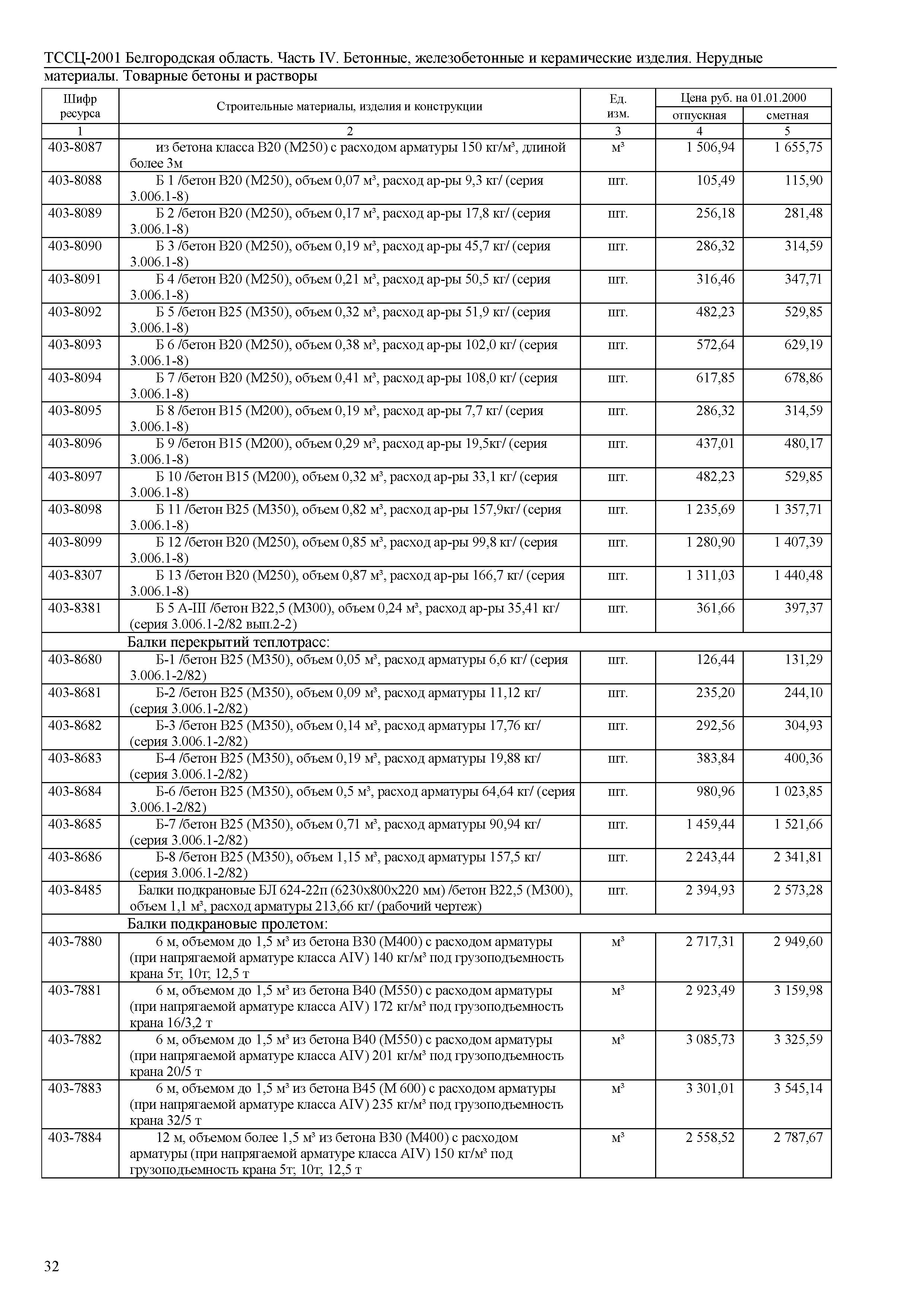 ТССЦ Белгородская область 04-2001