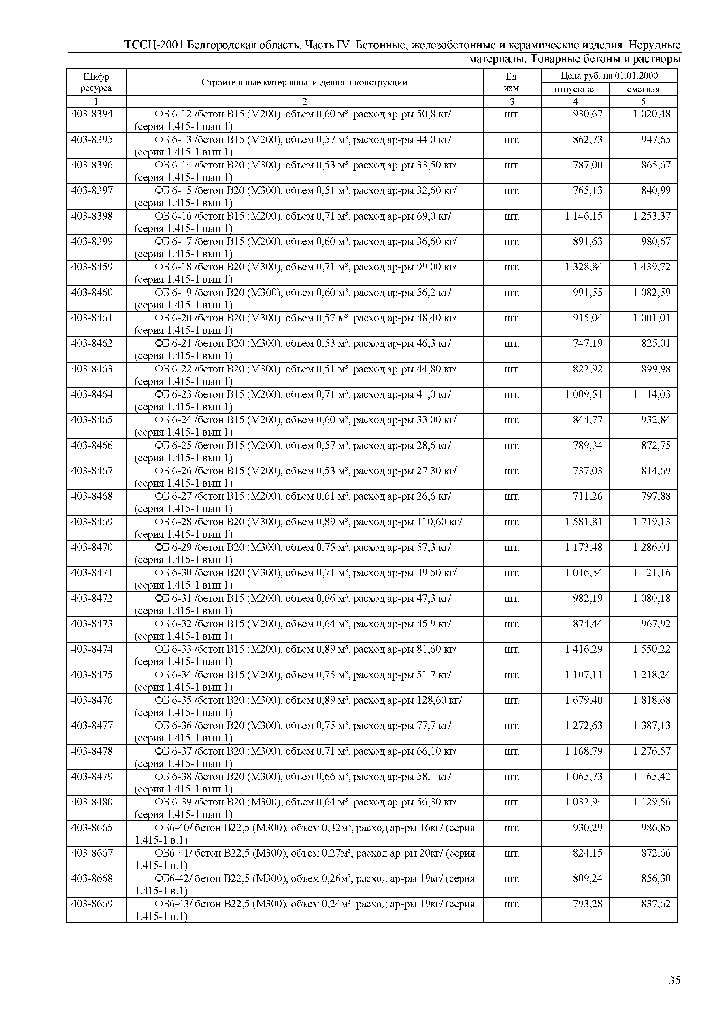 ТССЦ Белгородская область 04-2001