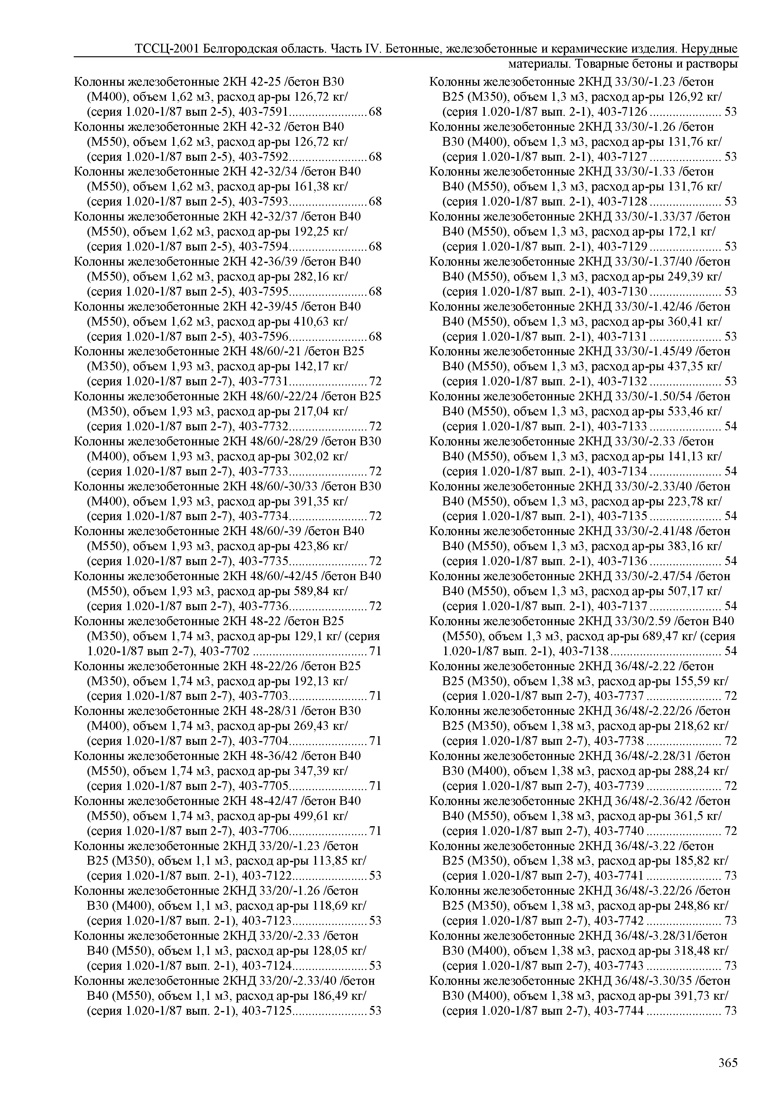 ТССЦ Белгородская область 04-2001