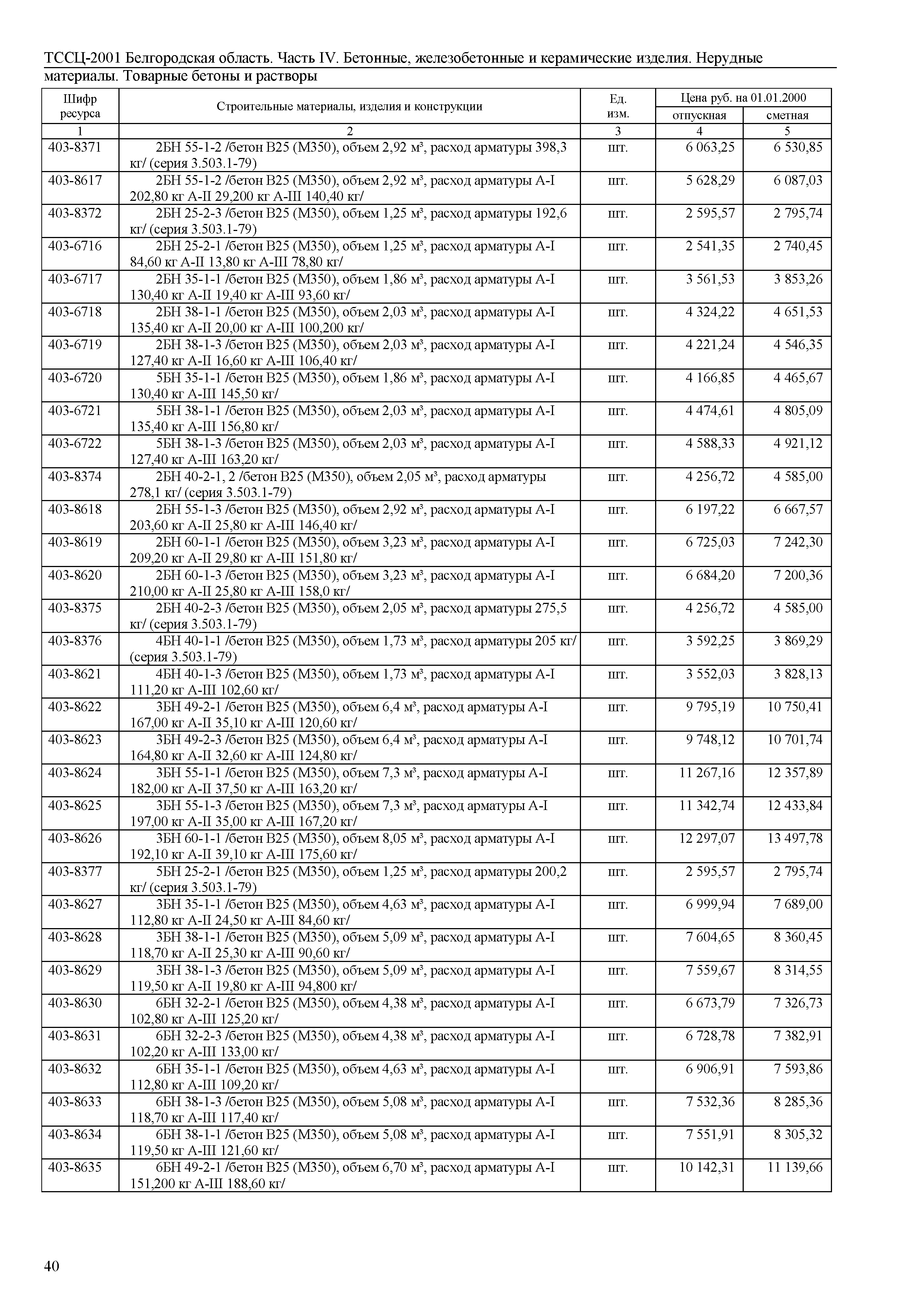 ТССЦ Белгородская область 04-2001