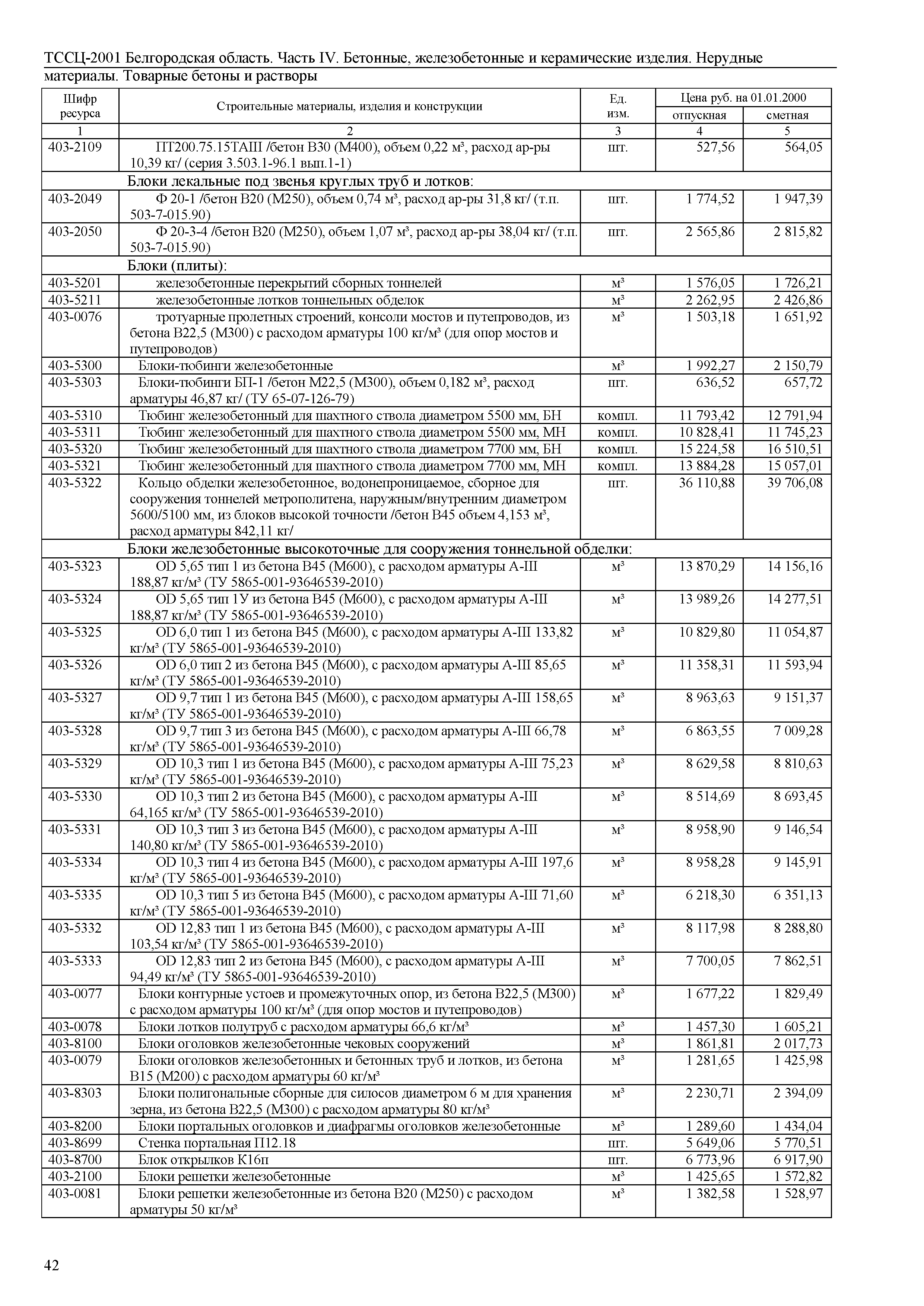 ТССЦ Белгородская область 04-2001