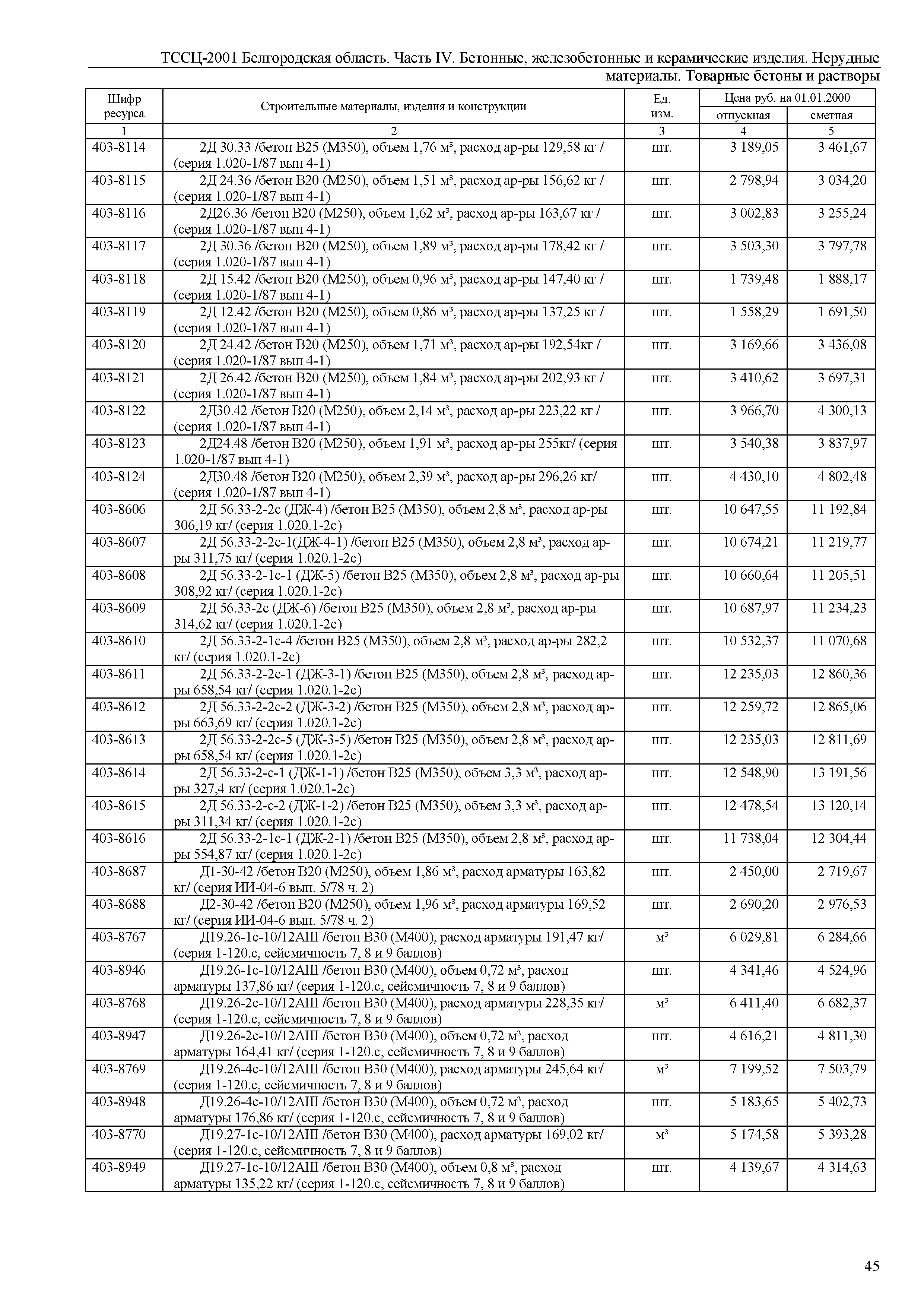 ТССЦ Белгородская область 04-2001