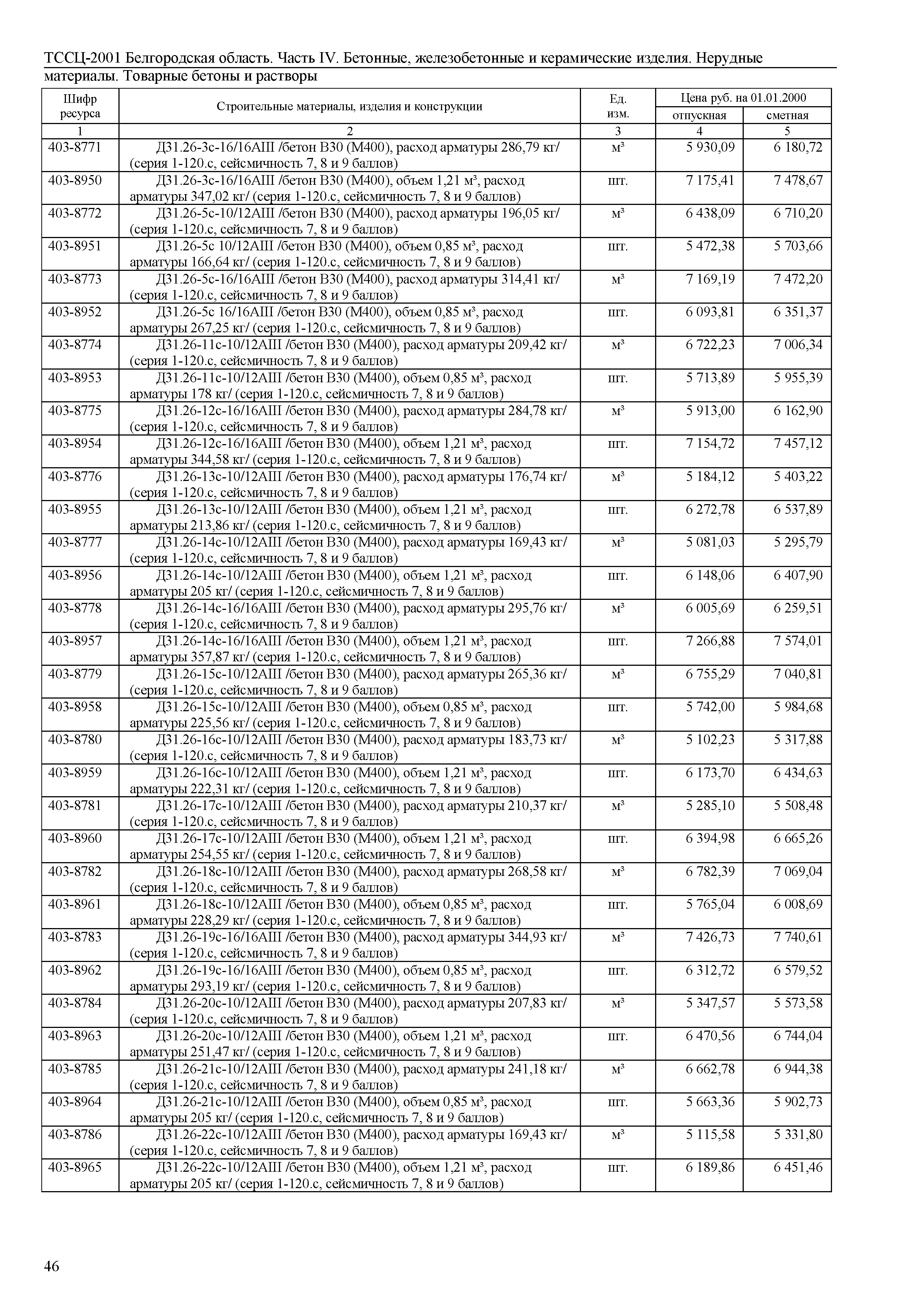 ТССЦ Белгородская область 04-2001