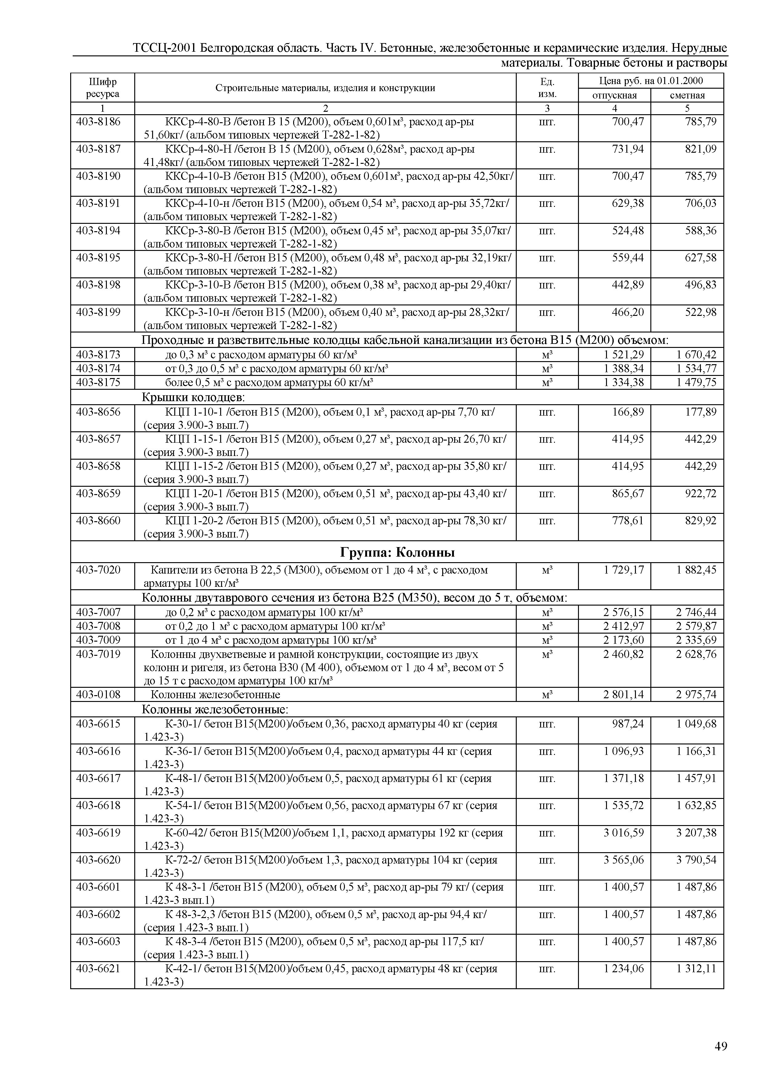 ТССЦ Белгородская область 04-2001