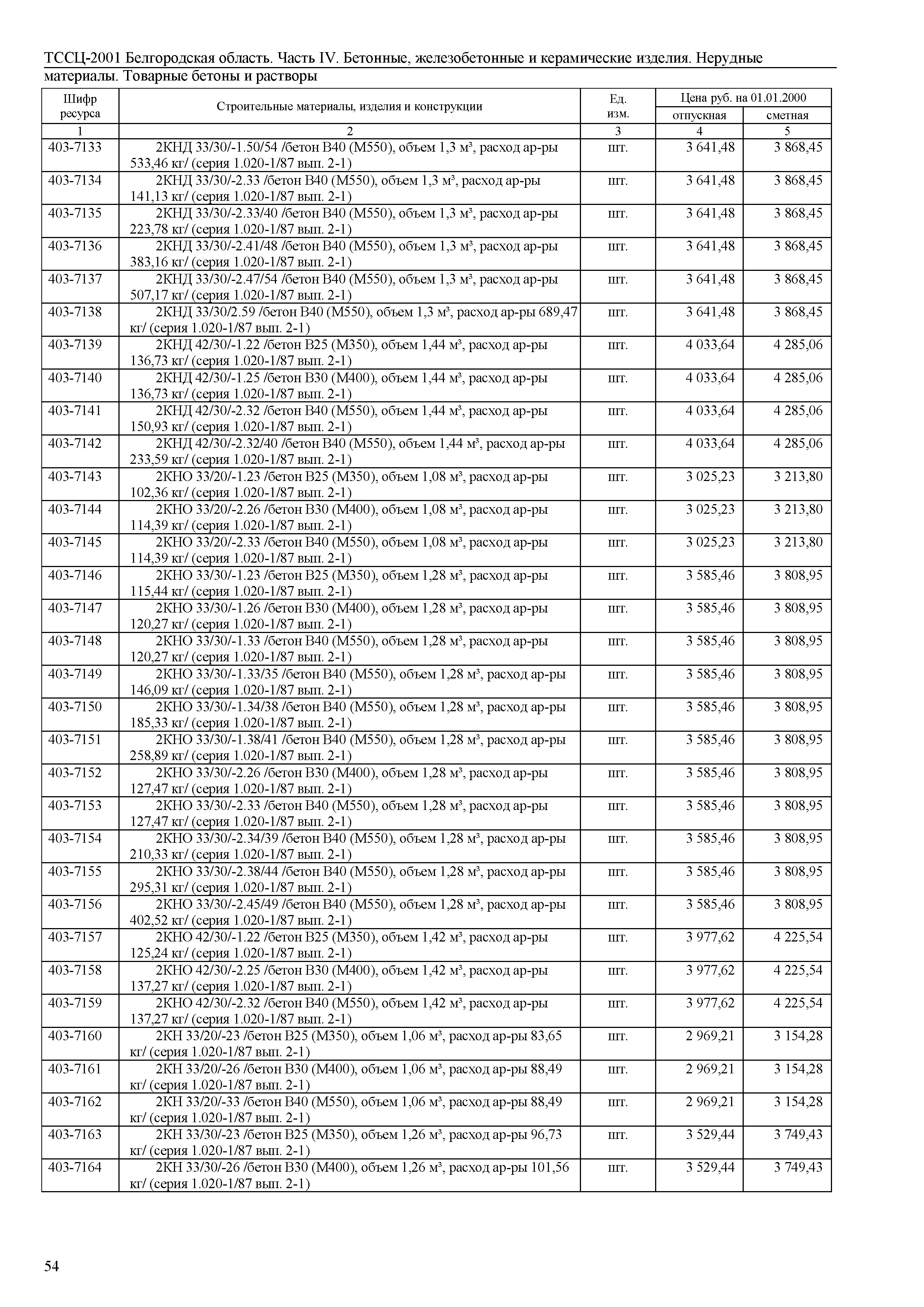 ТССЦ Белгородская область 04-2001