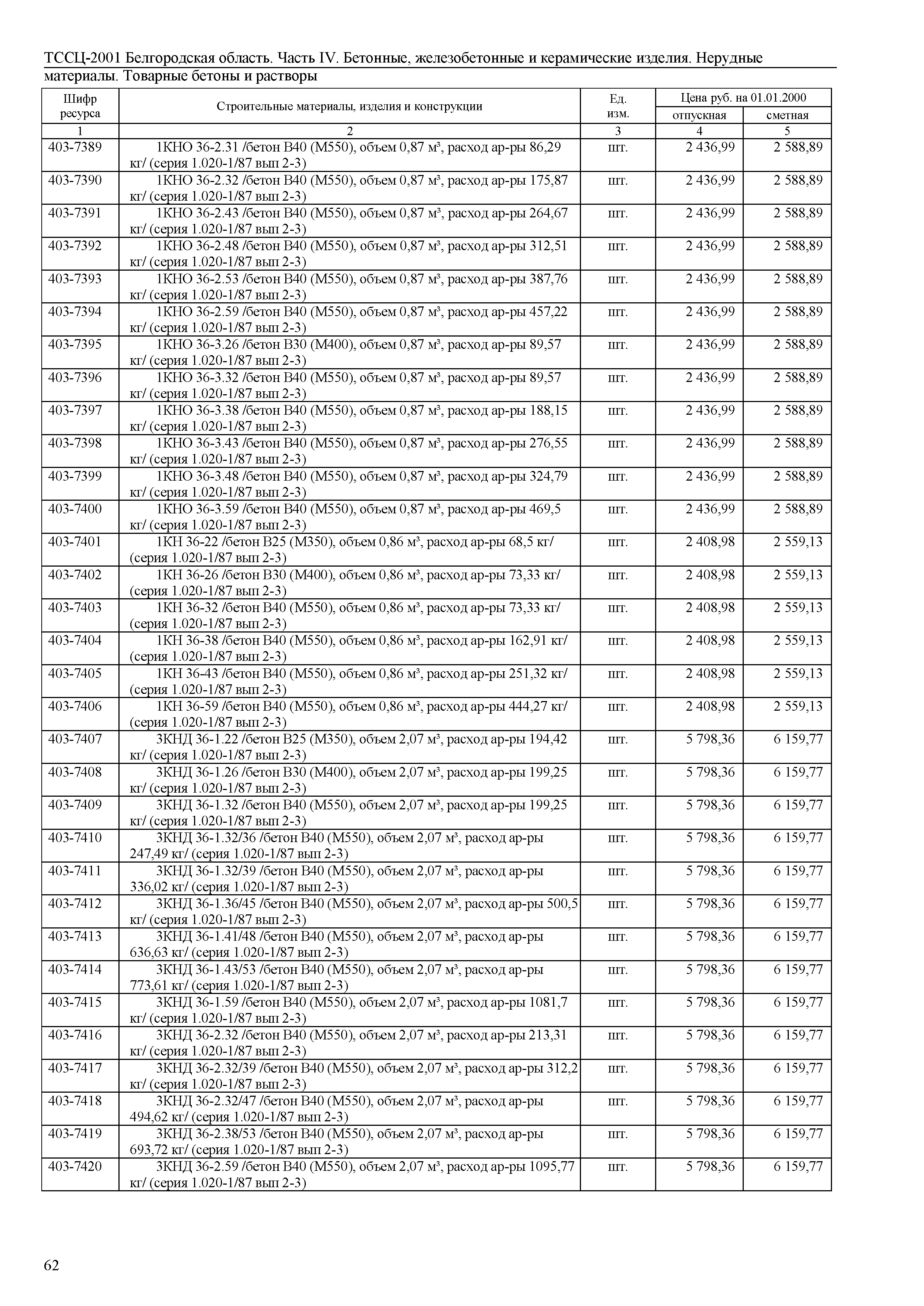 ТССЦ Белгородская область 04-2001