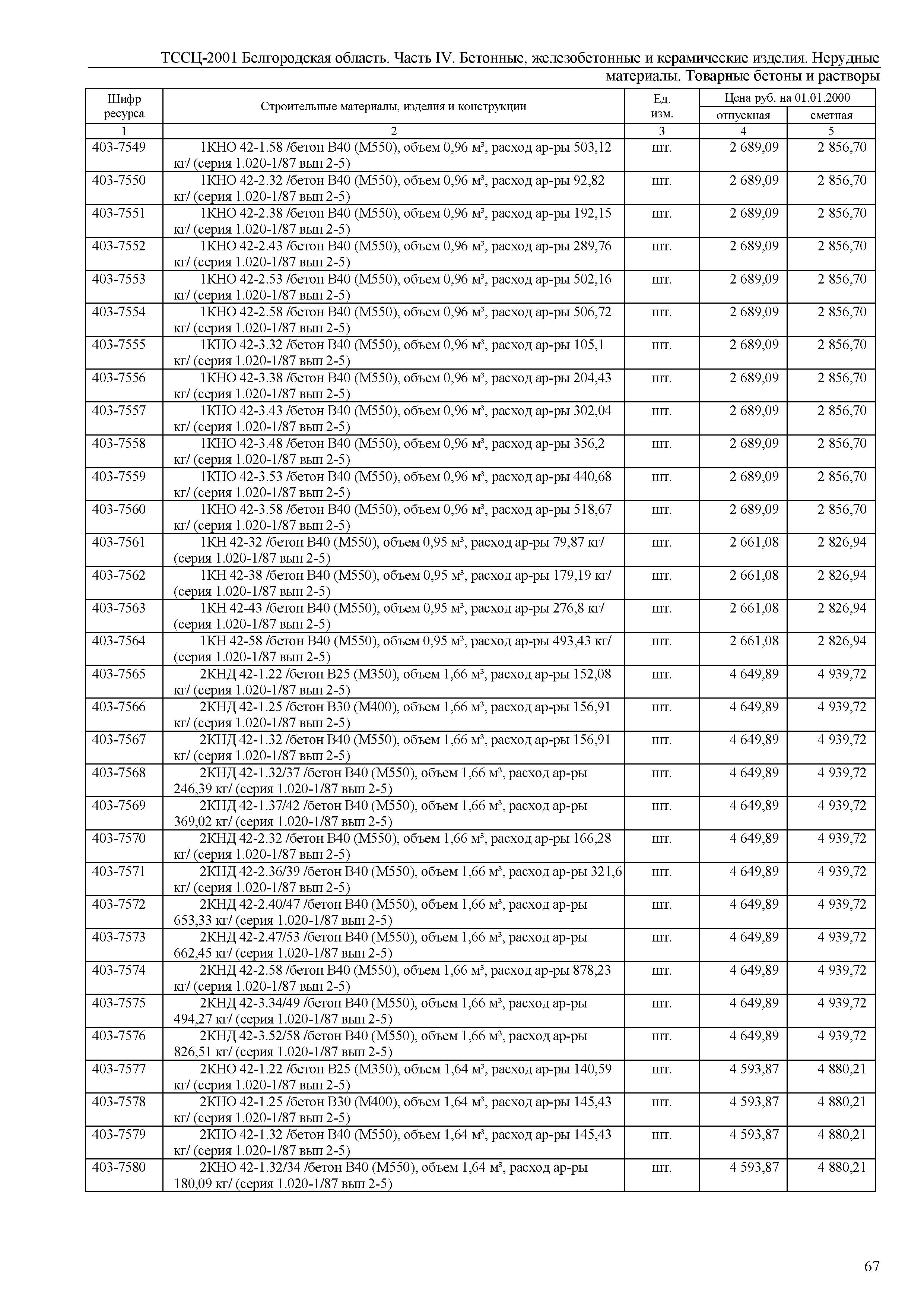 ТССЦ Белгородская область 04-2001