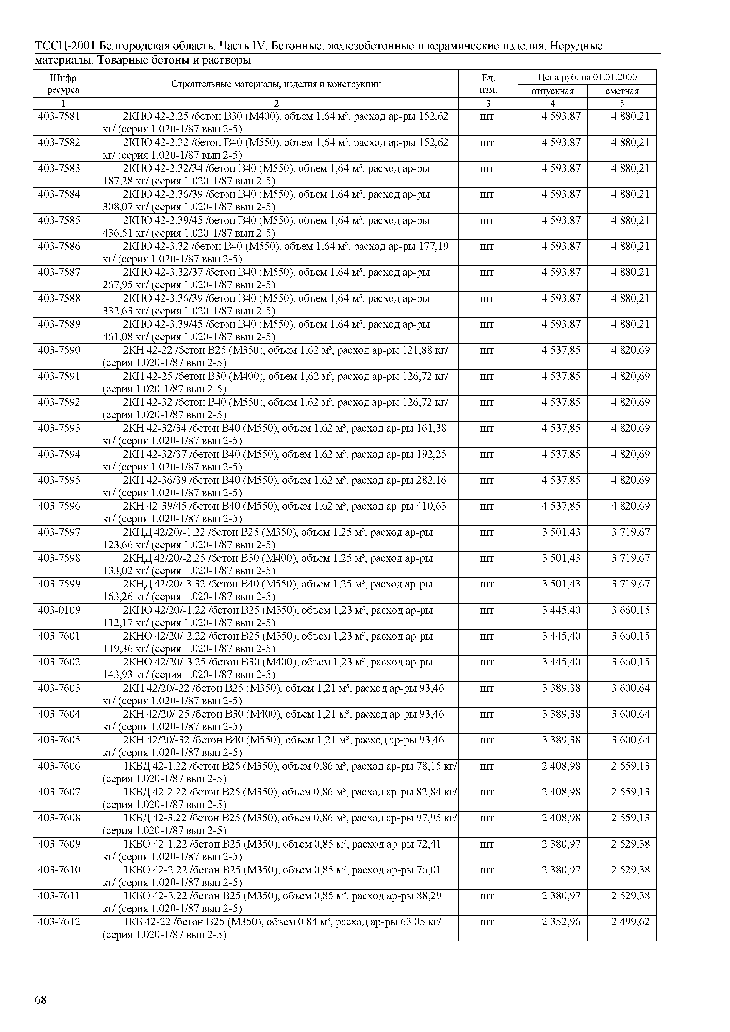 ТССЦ Белгородская область 04-2001