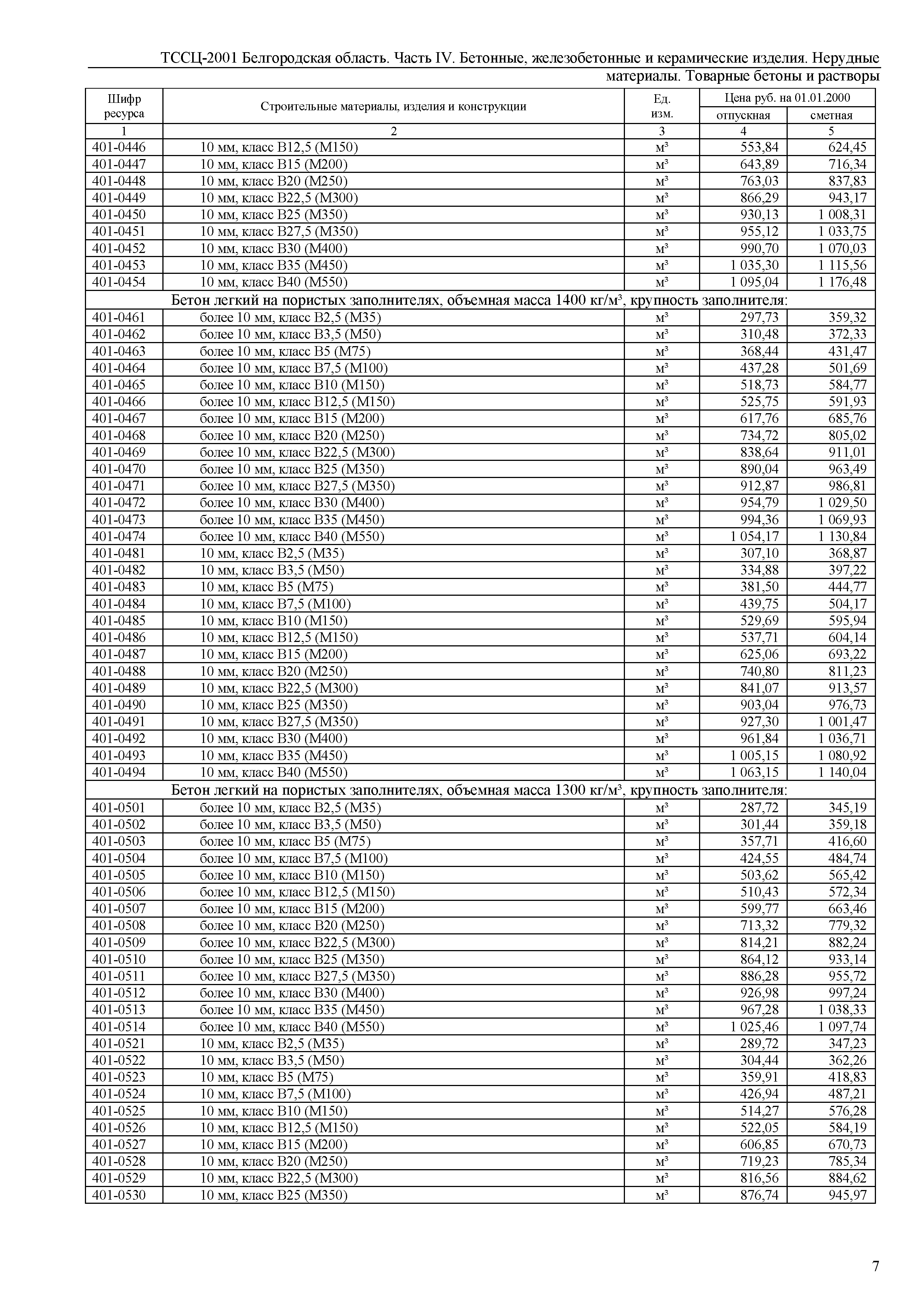 ТССЦ Белгородская область 04-2001