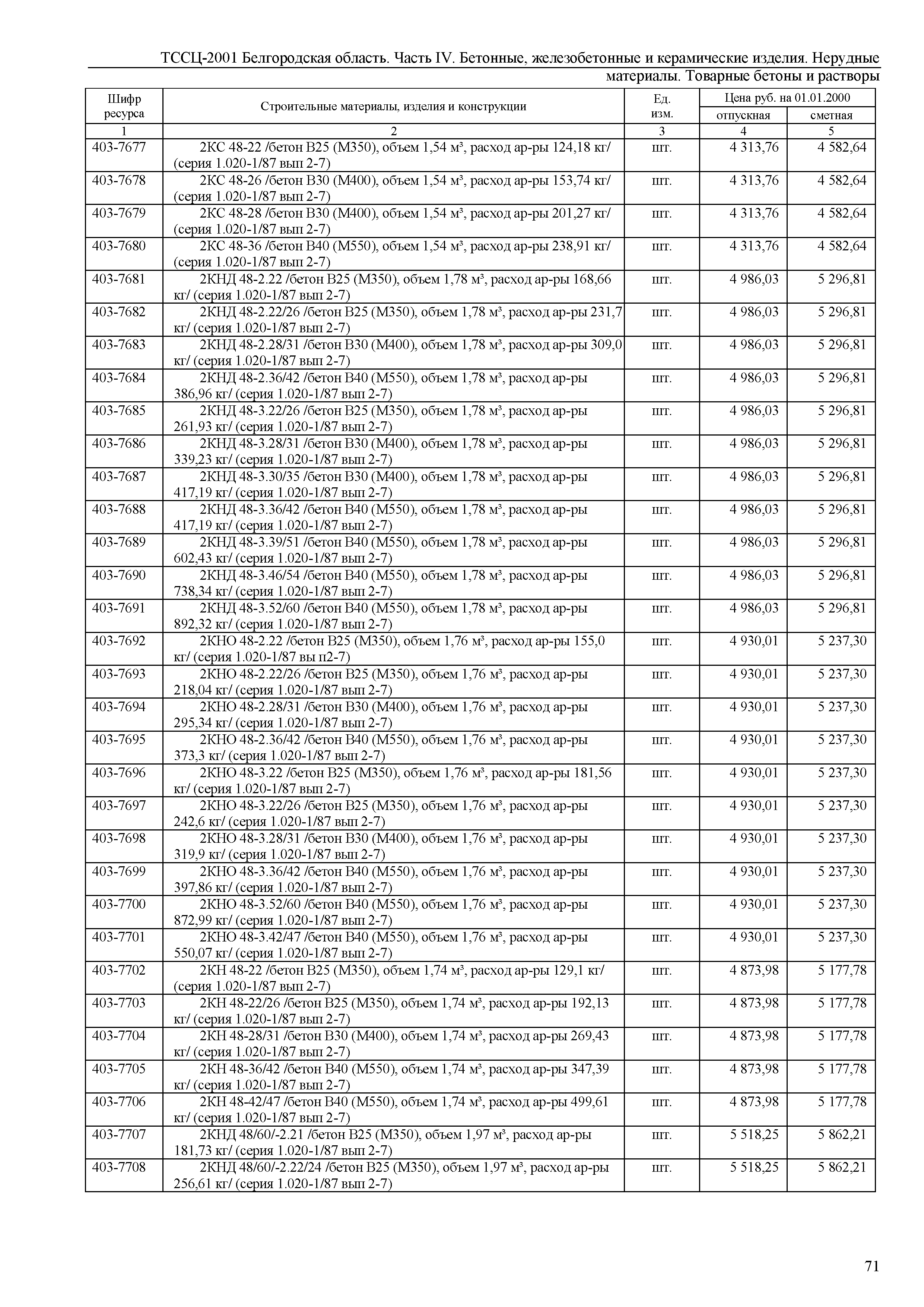 ТССЦ Белгородская область 04-2001